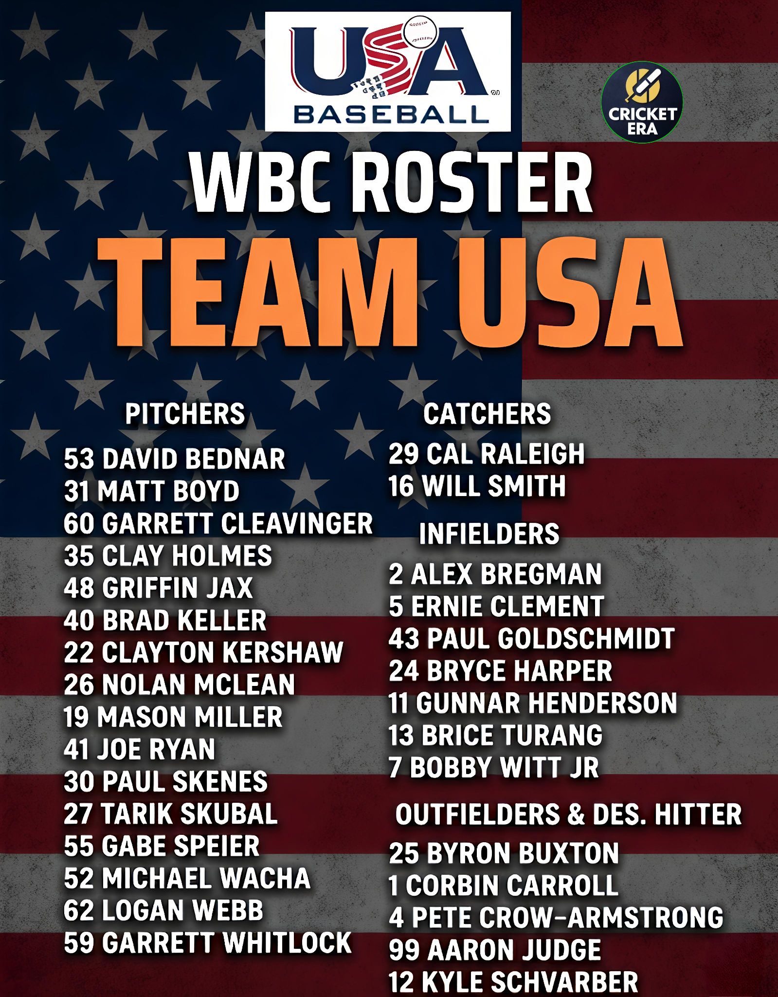 CricketEra - 🔥 Team USA's WBC roster is set! Check out the powerhouse ...