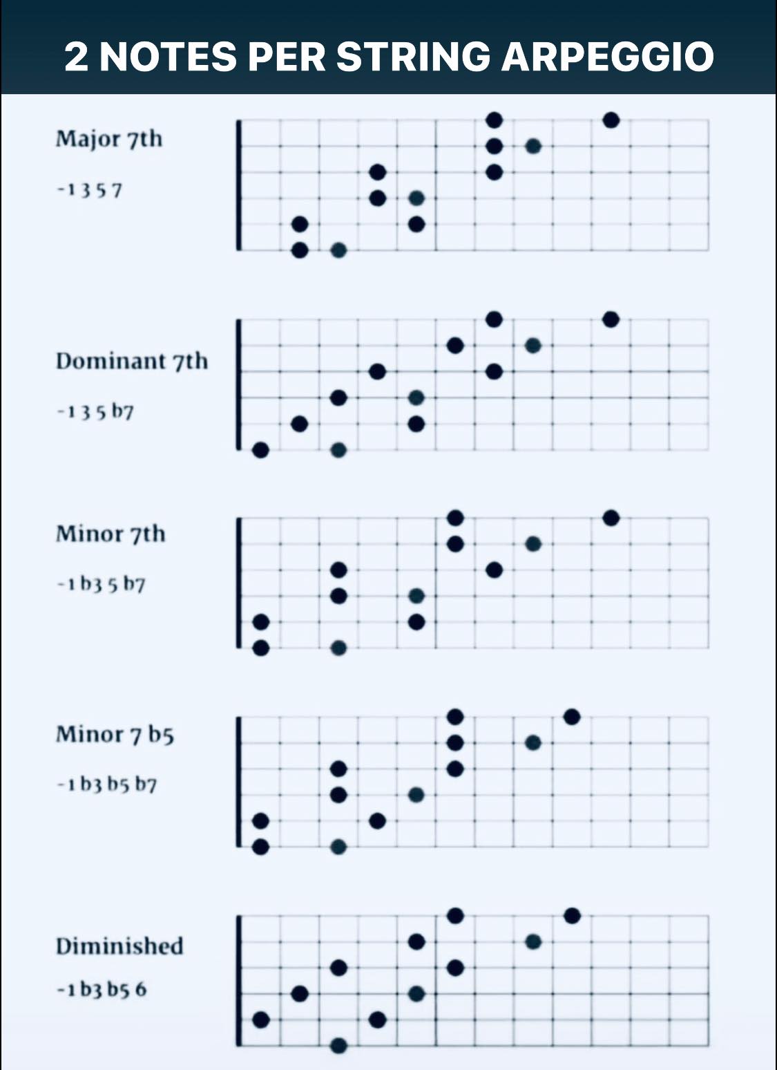 ศิลปินข้างถนน - 2 NOTES PER STRING ARPEGGIO | Facebook