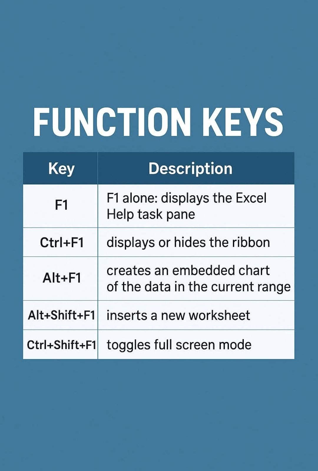 officialcomputerskills added a... - officialcomputerskills