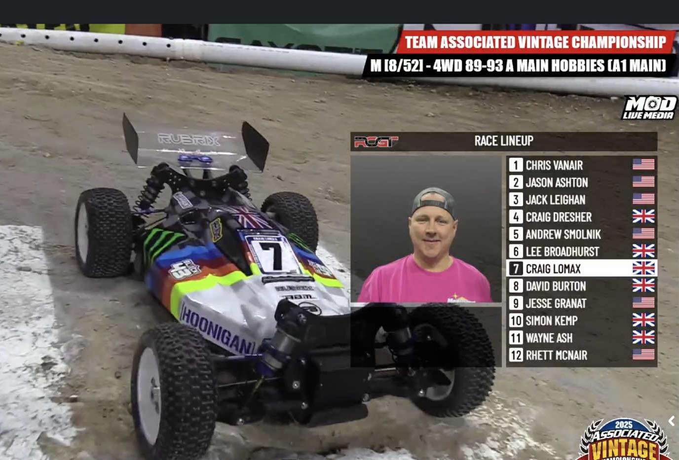 Rubrix - Incredibly proud of Craig Lomax (UK) and his accomplishments ...