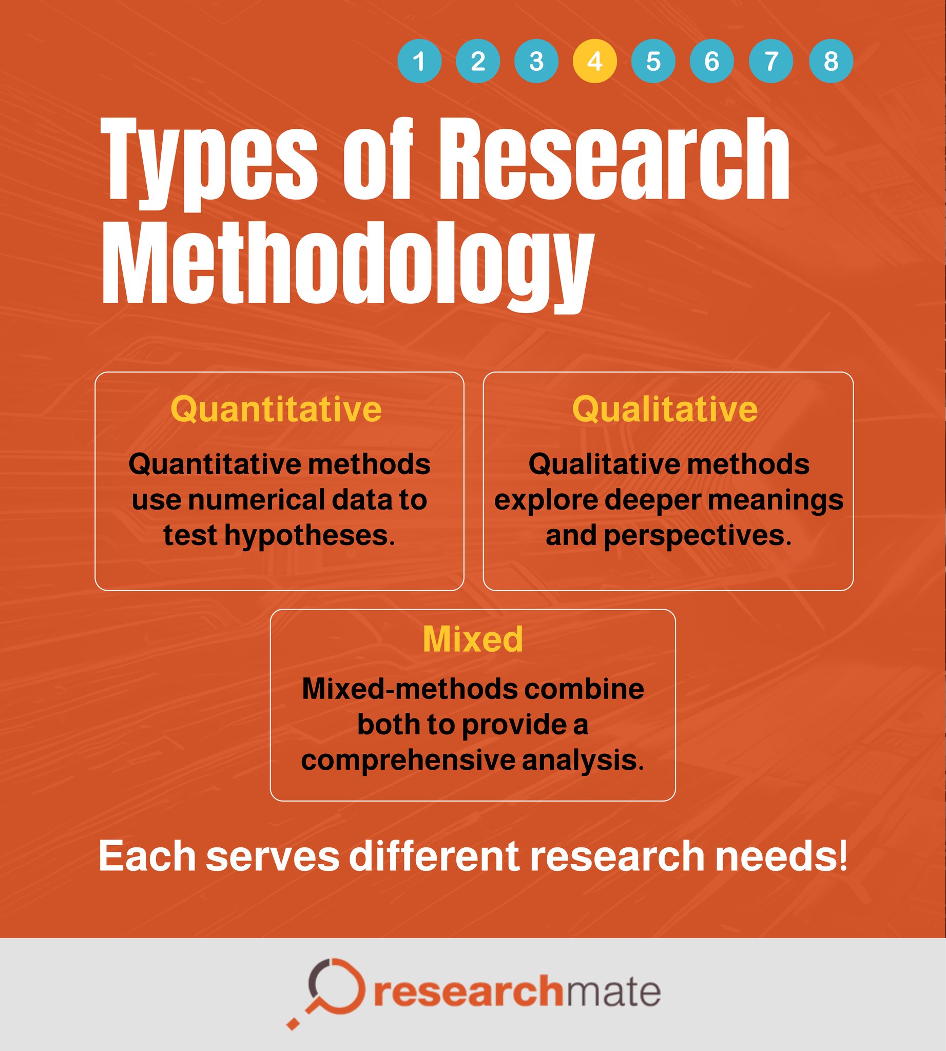 Researchmate.net