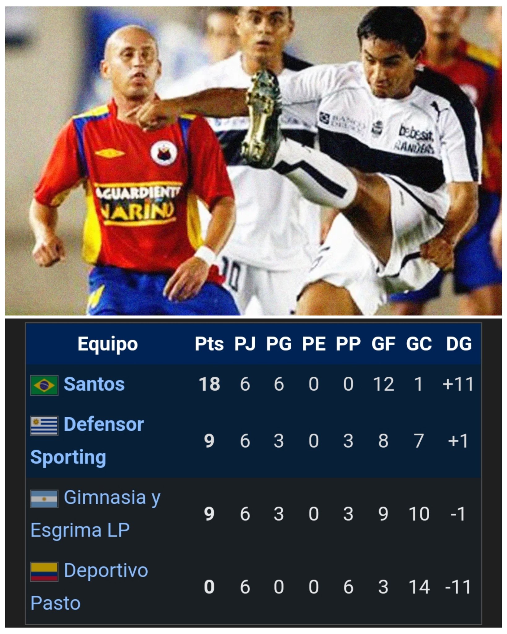 La Biblioteca del Fútbol Colombiano - En el 2007, Deportivo Pasto ...