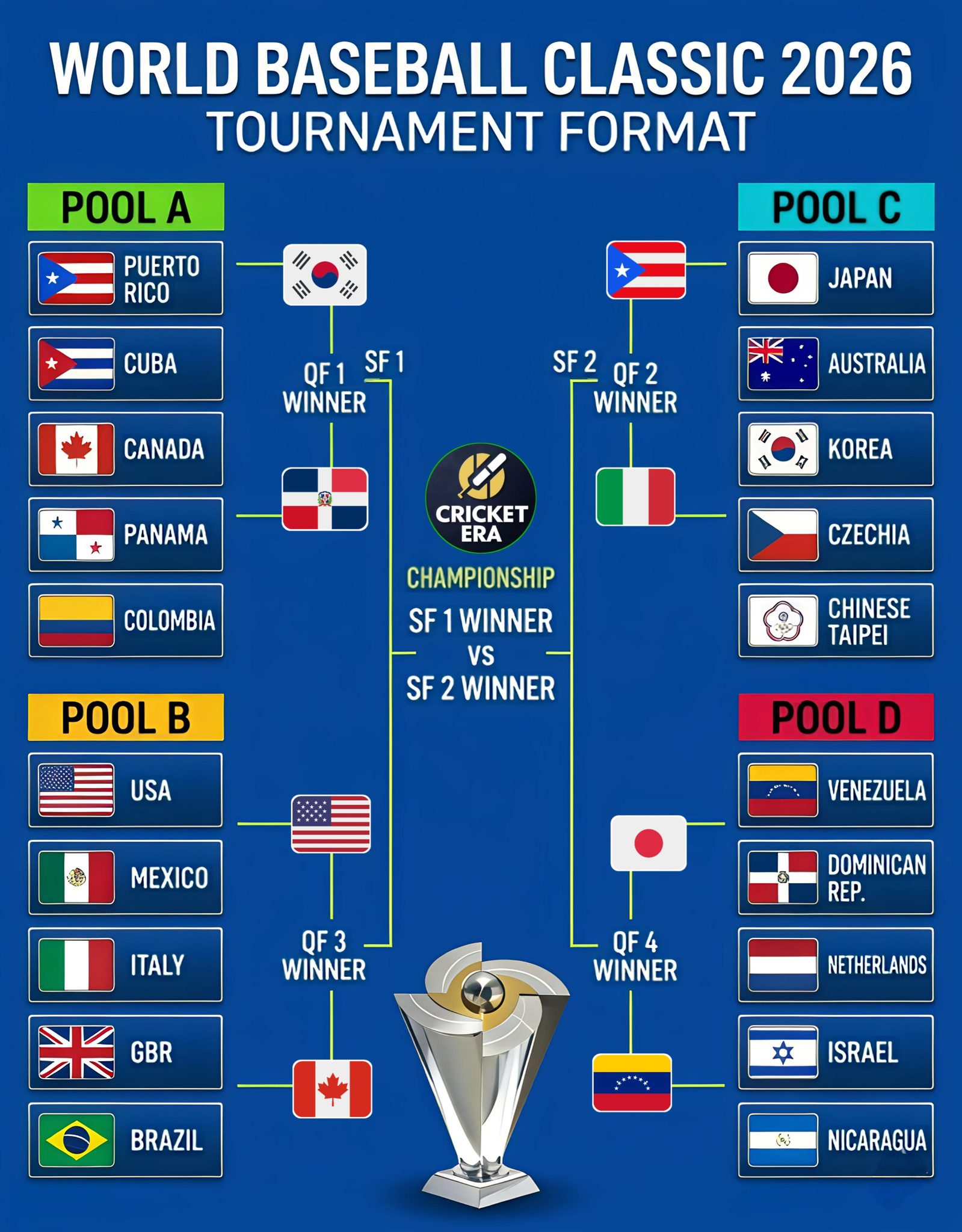 With the next World Baseball Classic (WBC) quickly approaching 