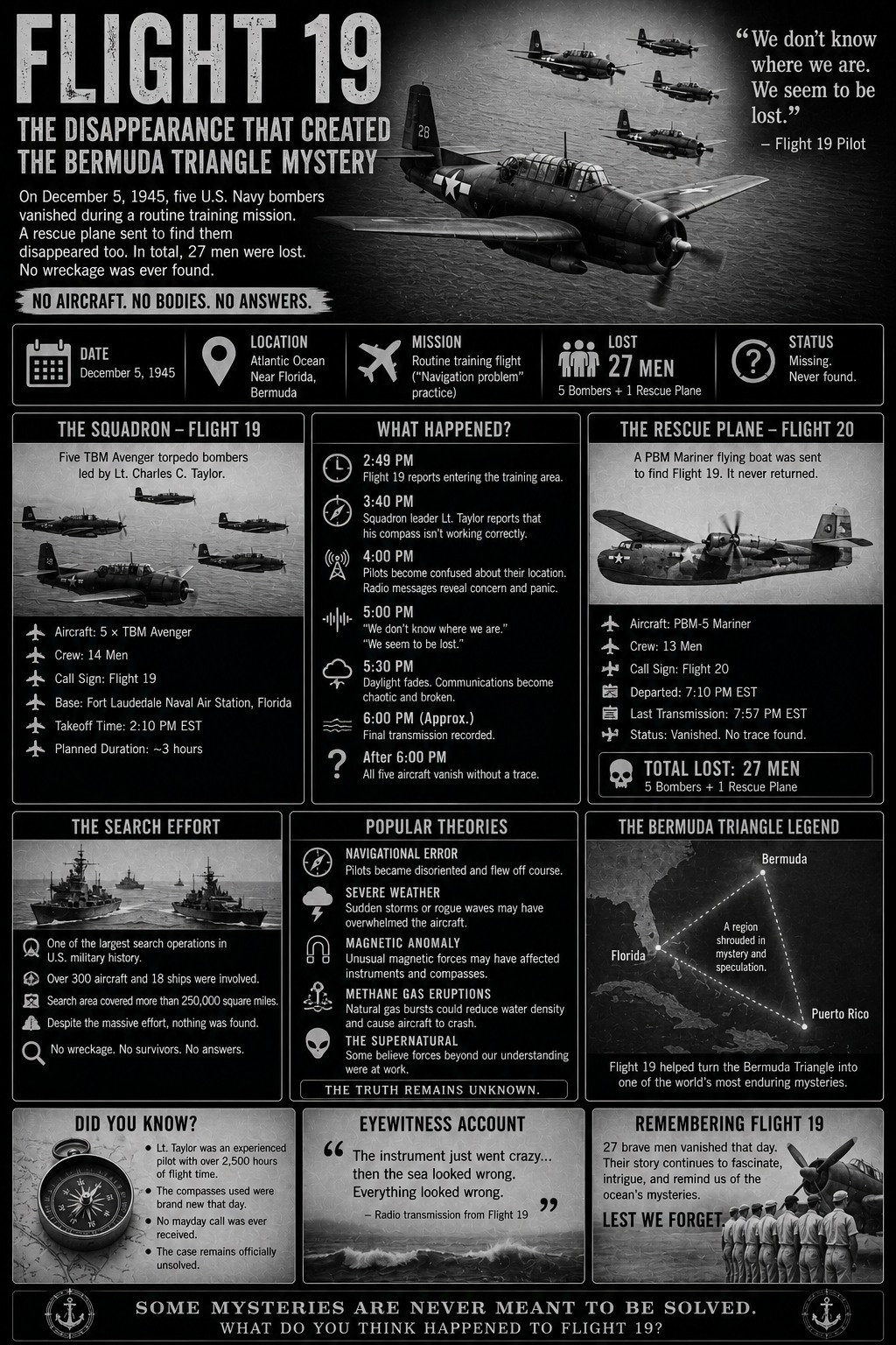 ✈️ The Mystery of Flight 19 On 5 December 1945, five U.S. Navy