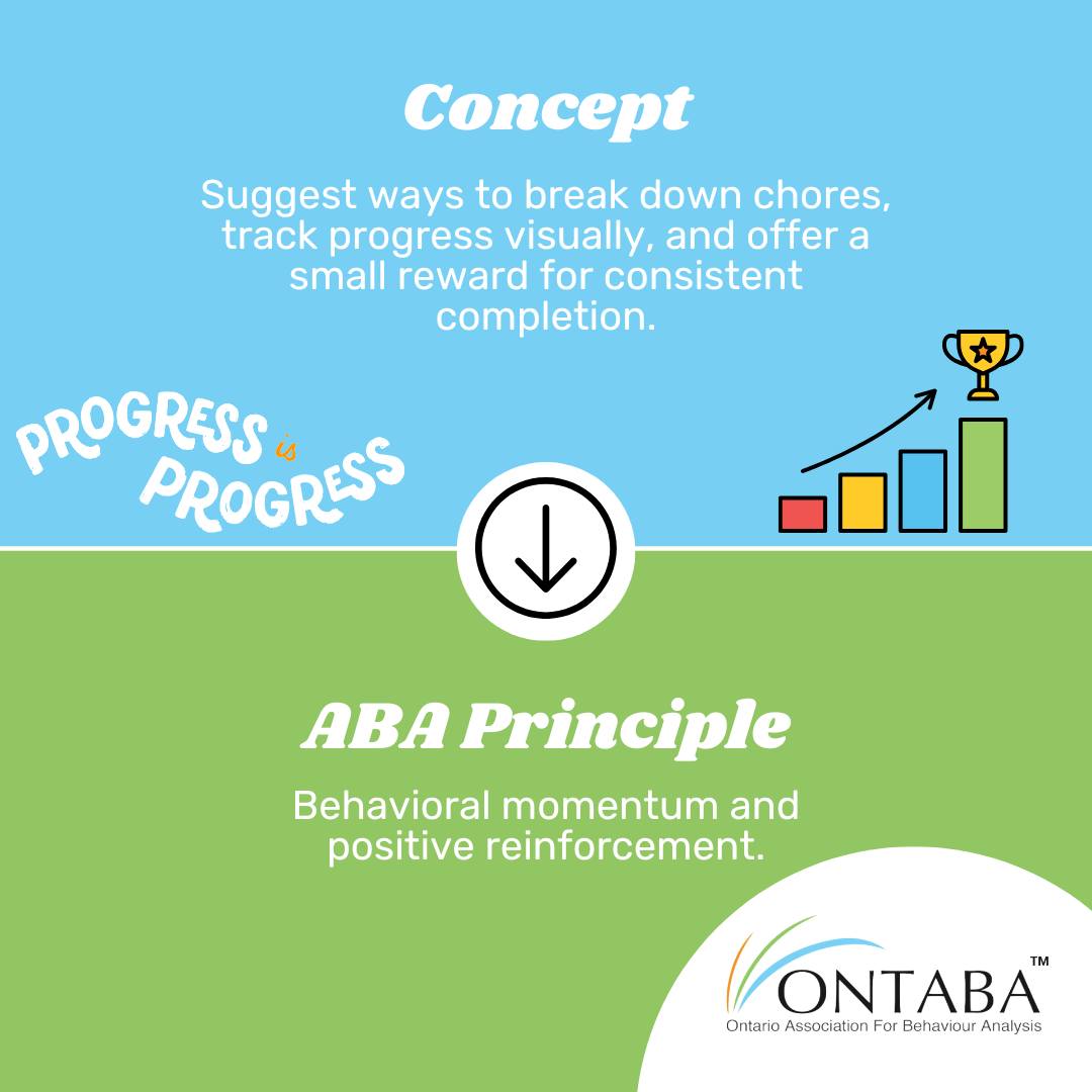 🎉 Happy... - Ontario Association for Behaviour Analysis | Facebook