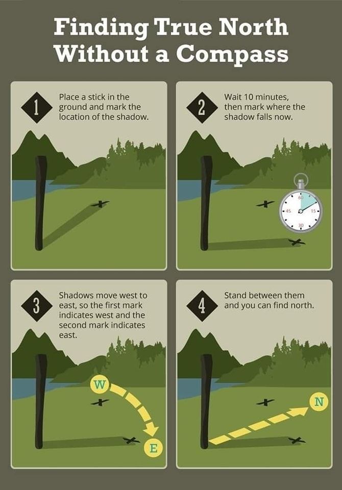 Me - Finding a true north without compass Learn more how to be an ...