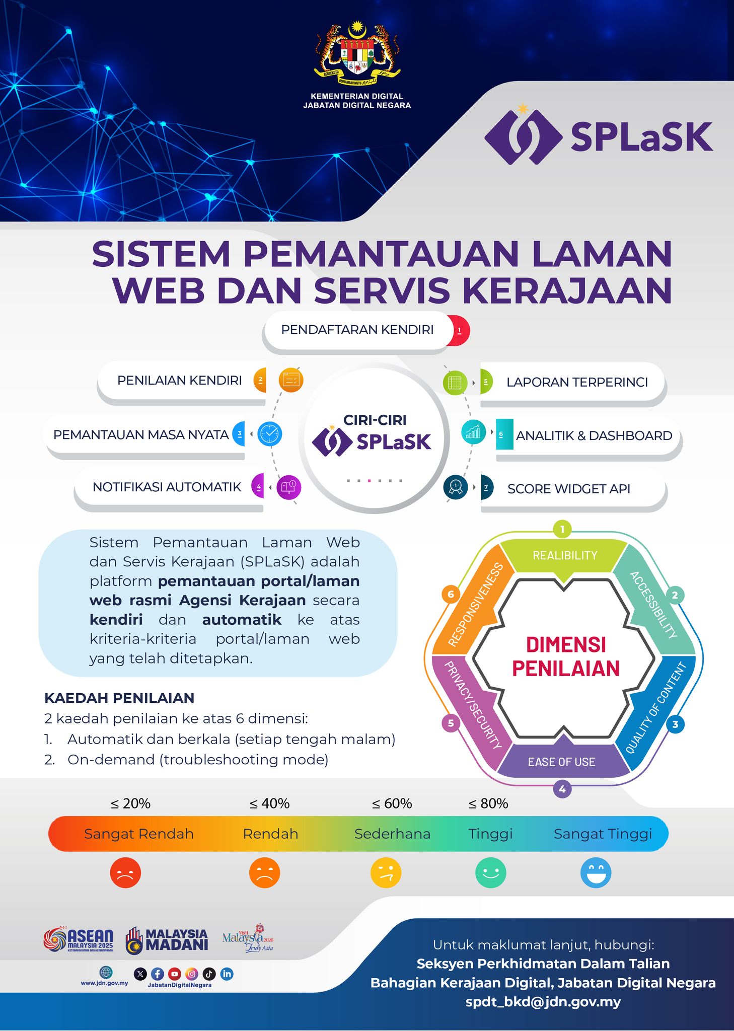 HEBAHAN BERKAITAN SISTEM... - Jabatan Digital Negara | Facebook
