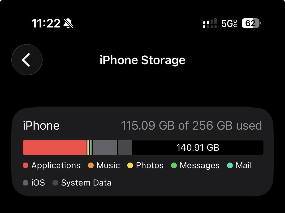 iOS | Alright how much storage are y’all using | Facebook