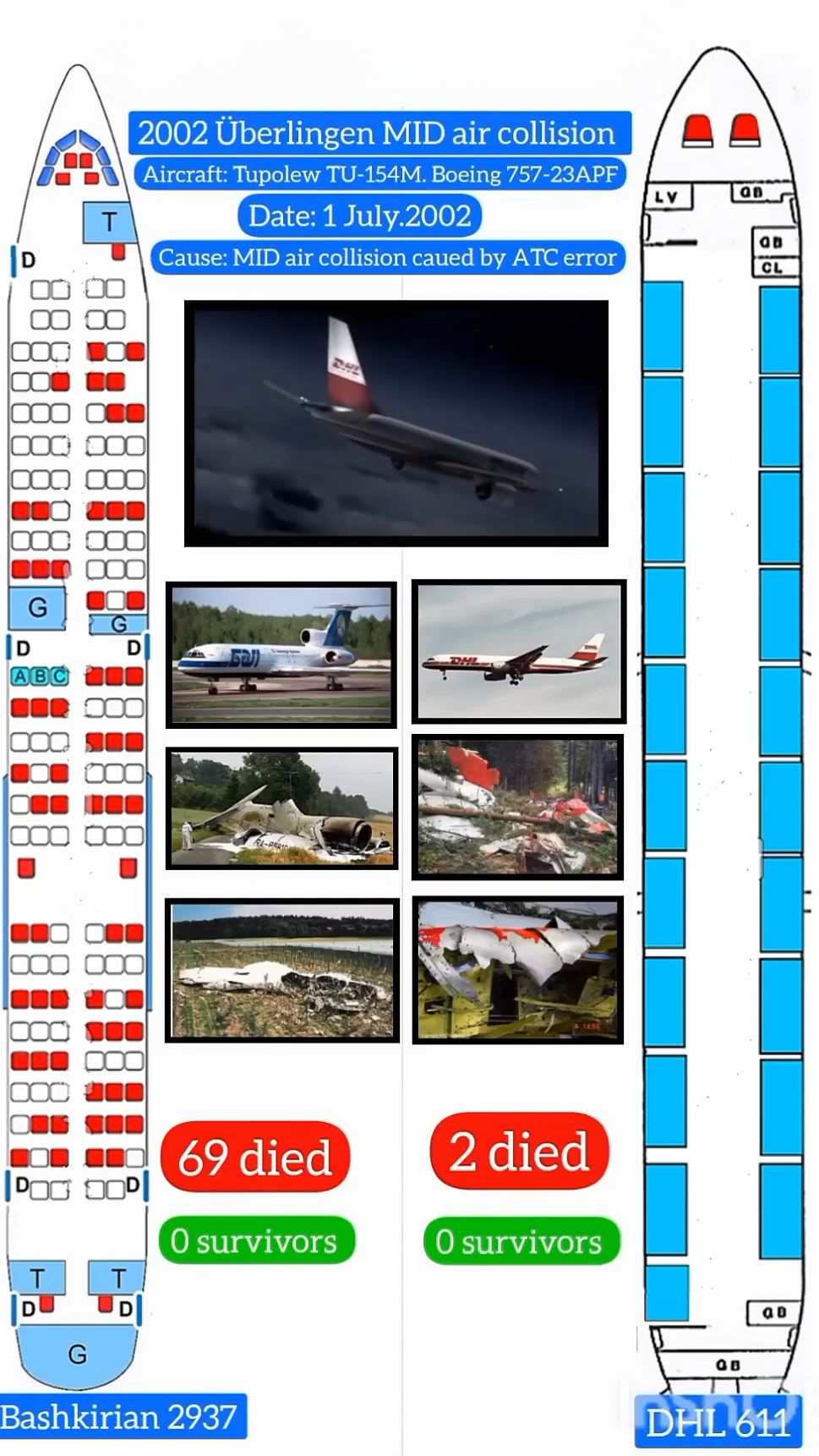 💔 Tragedy in the Skies – BAL Bashkirian Airlines Flight 2937 On