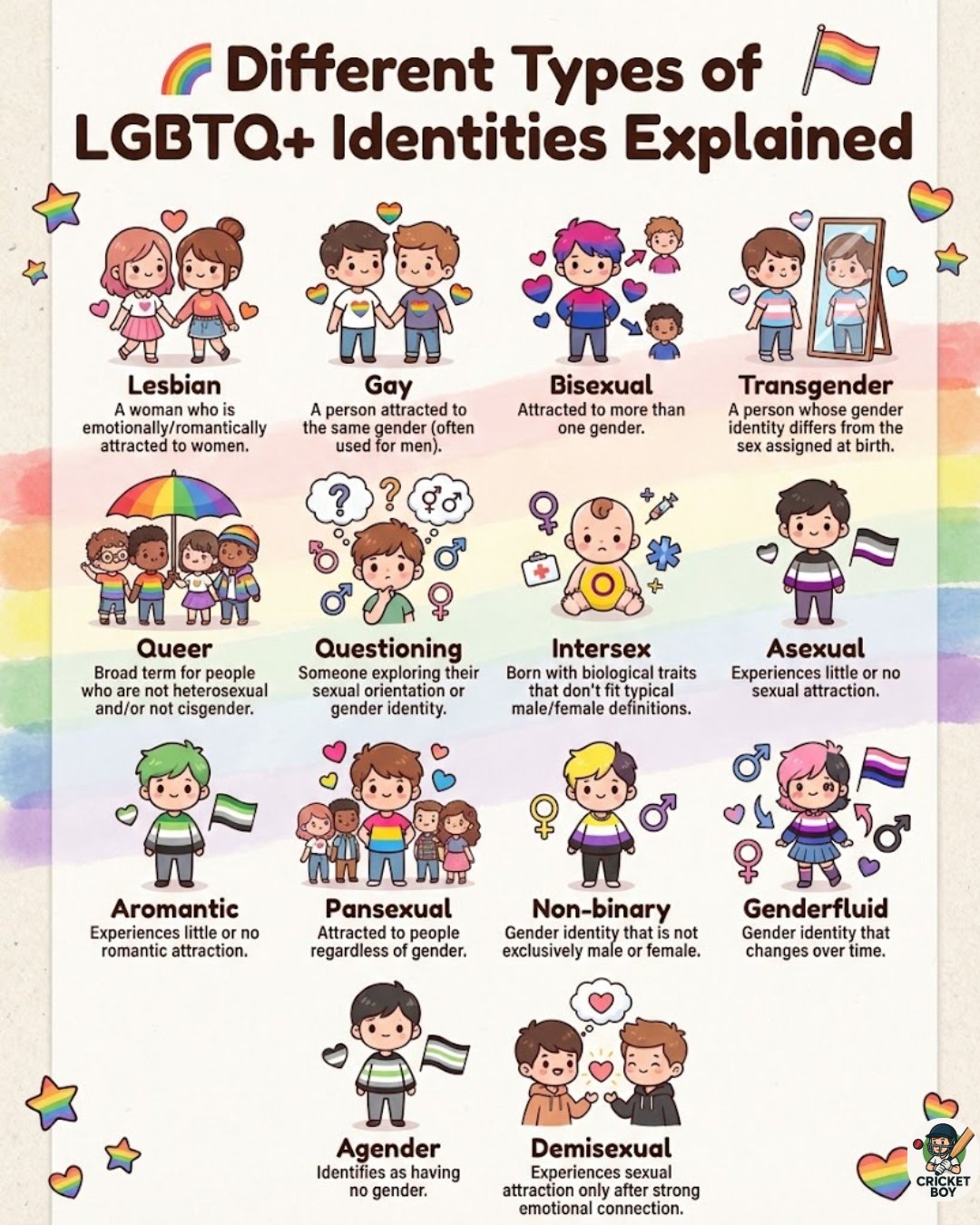 Cricket - LGBTQ and their Identities explained !!! #lgbtqia | Facebook