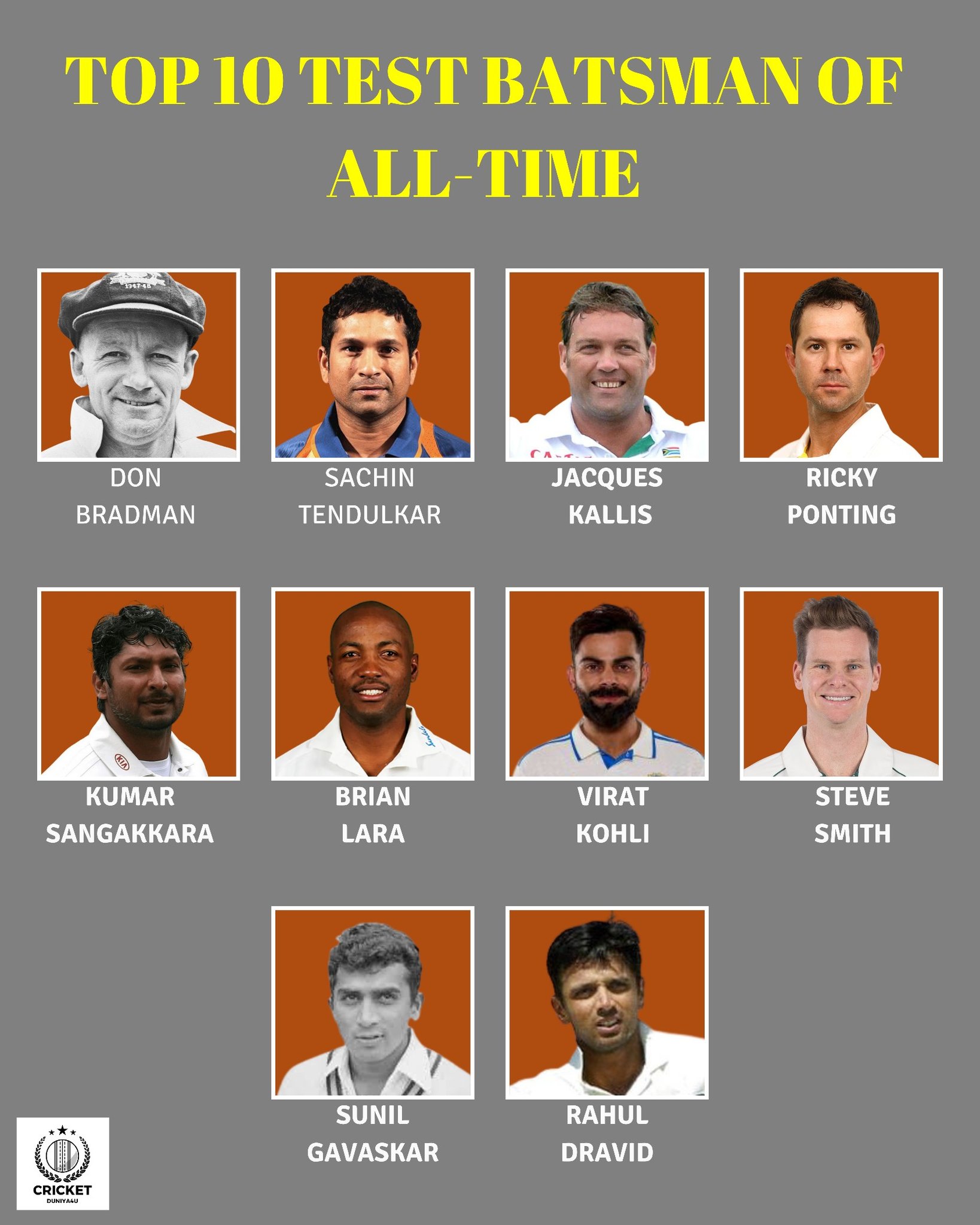 cricketduniya4u - Top 10 Test Batsmen of All Time – The... | Facebook