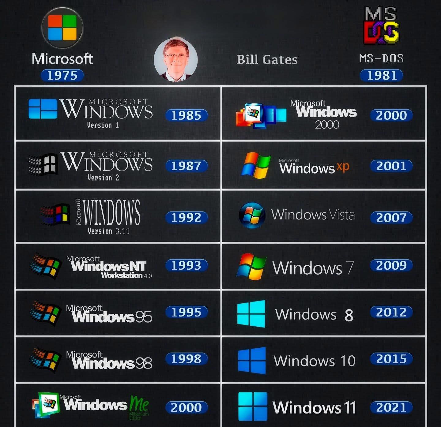 Emdottech - Evolution of windows 🤯🤯 | Facebook