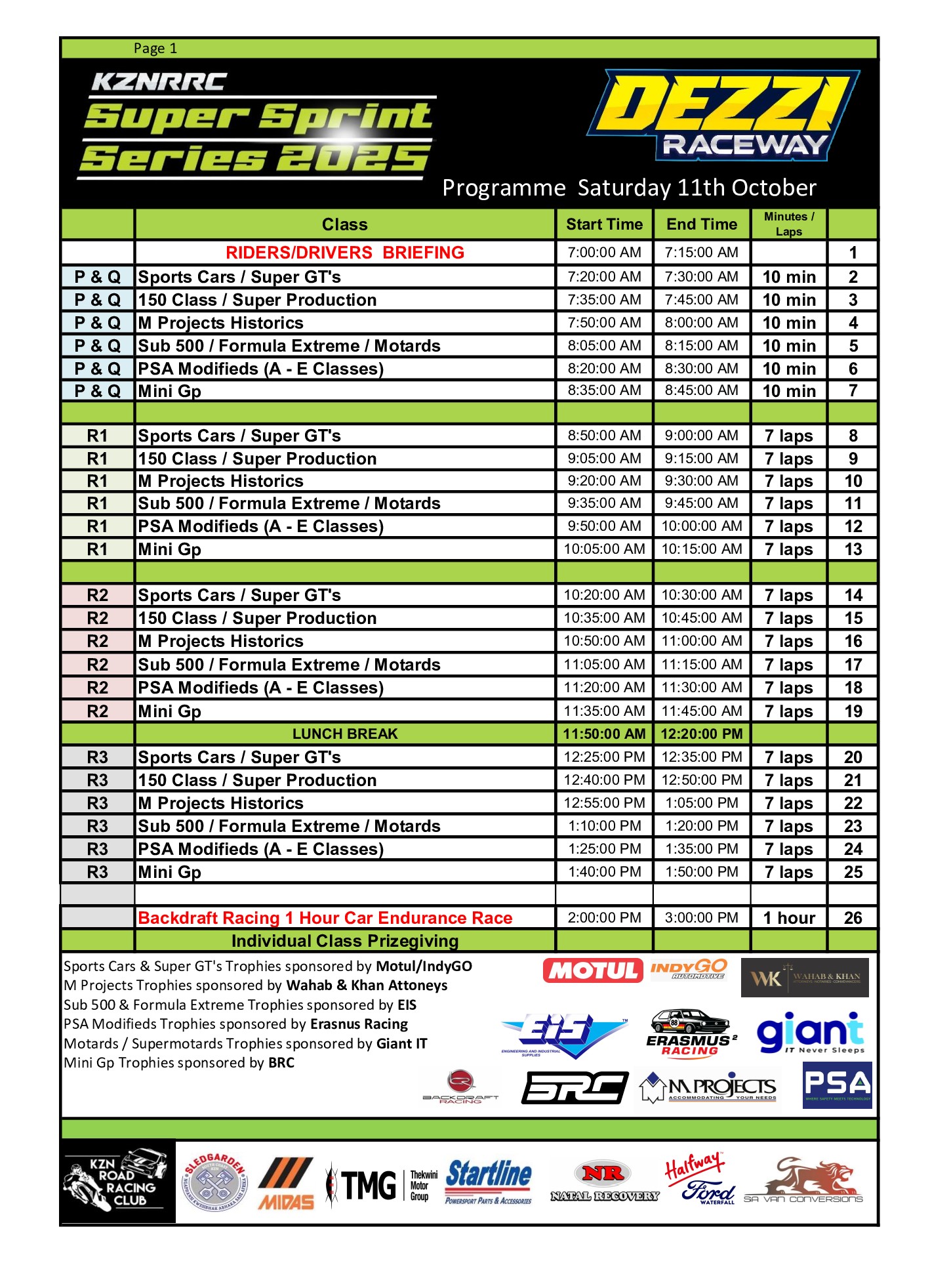 KZN Road Racing Club | Full Programme KZNRRC Super Sprint Series | Facebook