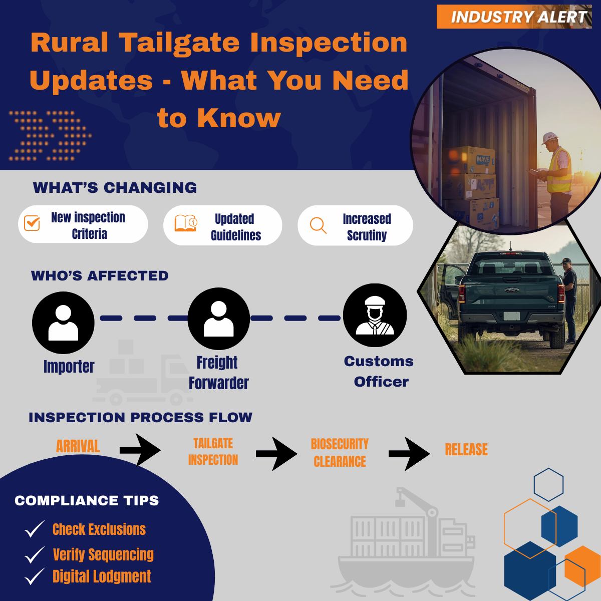 Kenter - Avoid Biosecurity Delays in 2026! 🚛 Did you know that DAFF ...