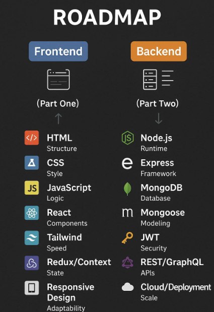 Programming Philippines | Frontend + Backend Roadmap ~ | Facebook