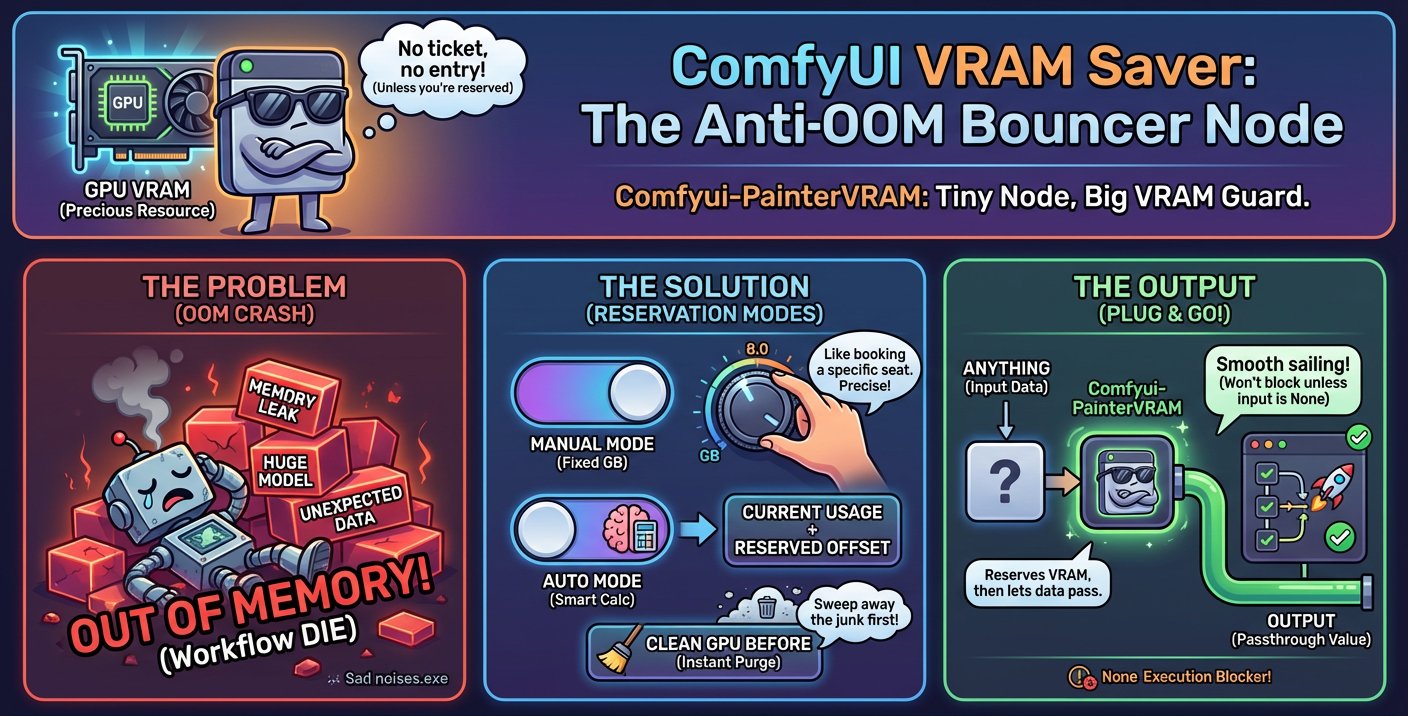 F5 - ️Comfyui-PainterVRAM: A tiny utility node that reserves GPU VRAM ...