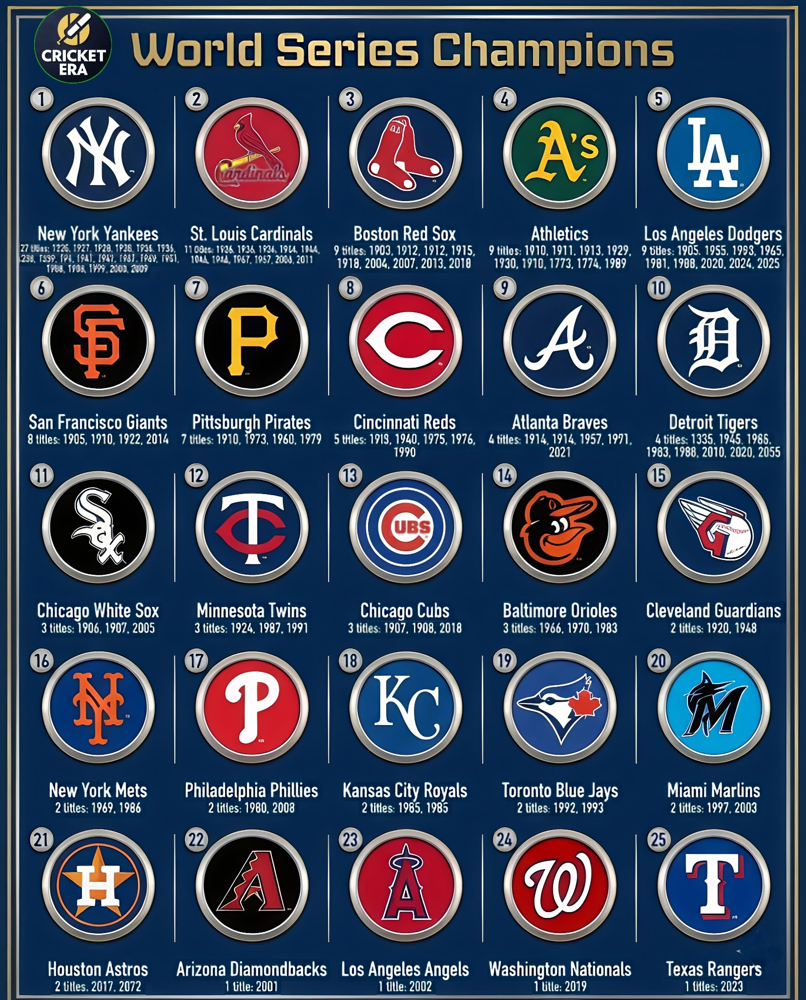 ? MLB World Series Winners (2015–2025) – Modern Era! ? Check out 
