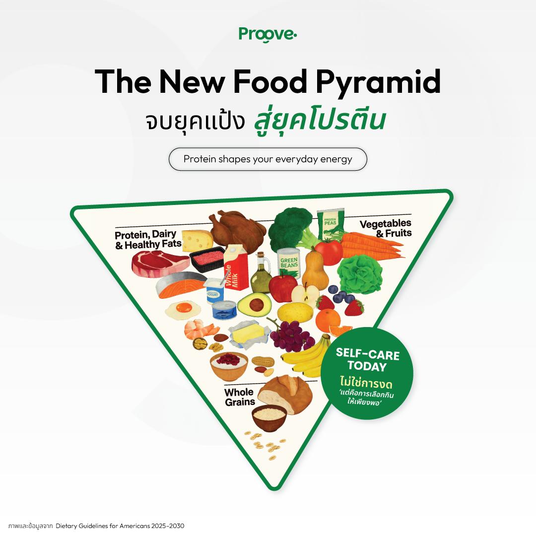 Proove - จบยุคแป้ง สู่ยุคโปรตีน Eat real food ที่โปรตีน อาหารจริง และ ...