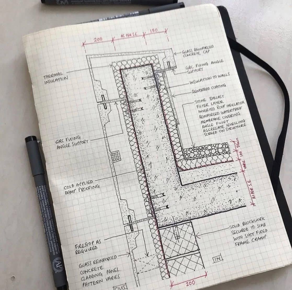 Architectural Explained | California City CA