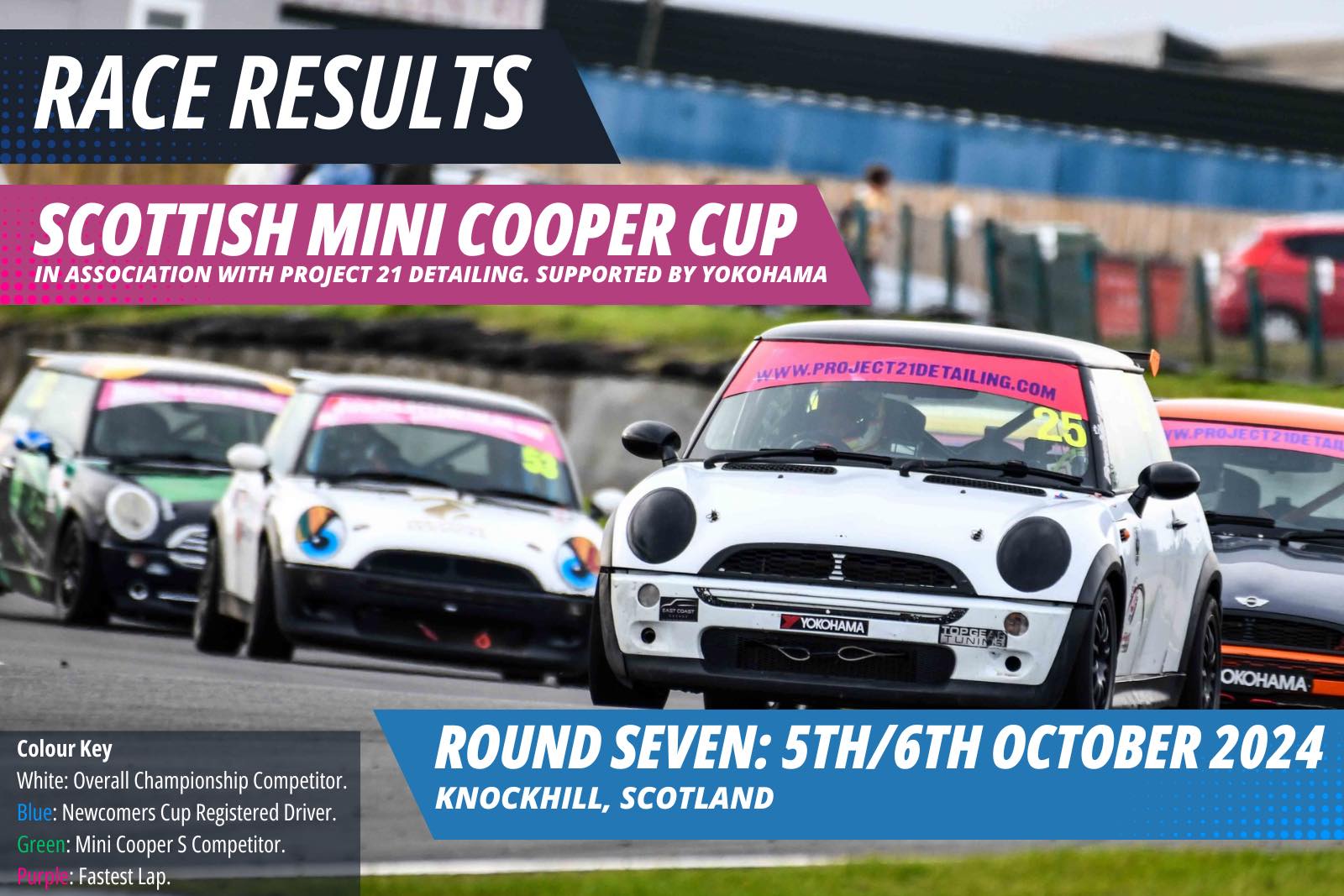 The final set of results for... - Scottish Motor Racing Club
