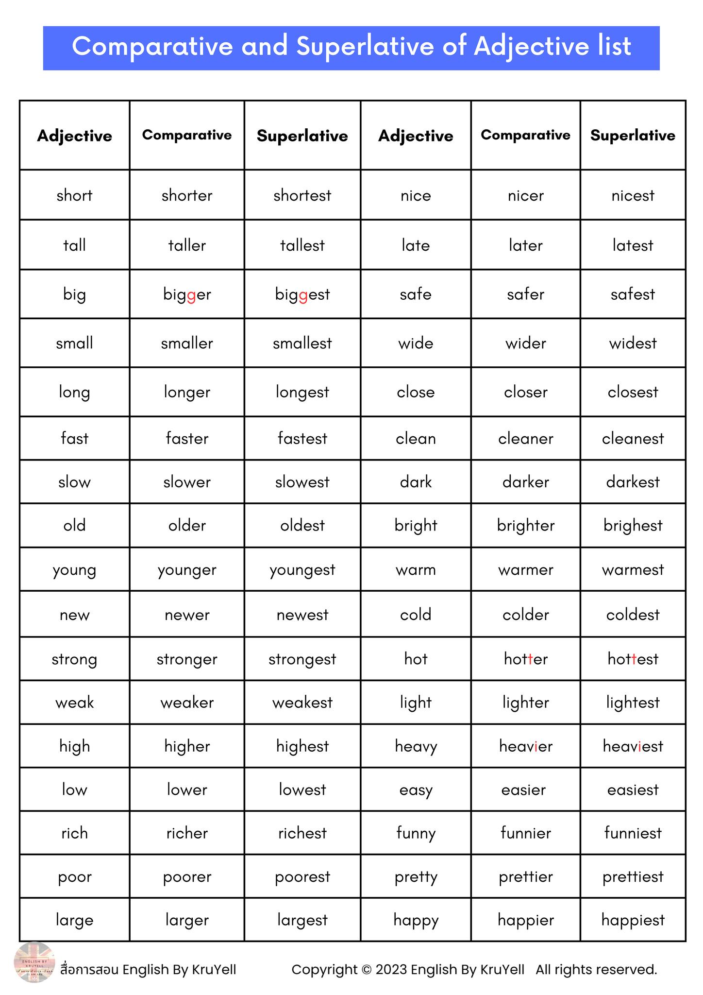 🎯 Comparing things is easy... - ศูนย์สอนภาษาอังกฤษ ศรีราชา | Facebook