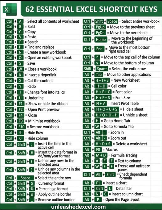 Data - 62 Essential Excel Shortcut Keys You Should Start Using Today If ...