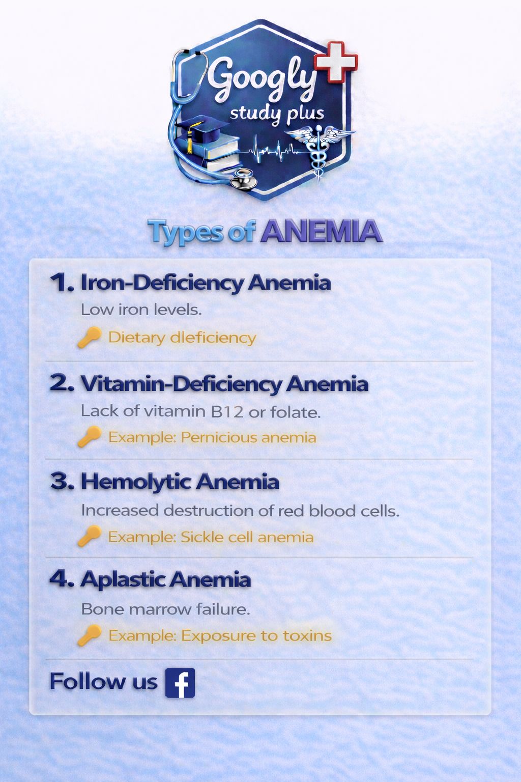 Types of anemia explained simply