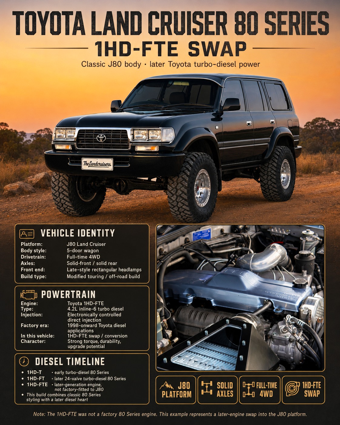 1987 Toyota J60 Land Cruiser Wagon (HJ-61V) GX Sahara Turbodiesel
