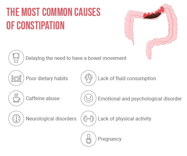 Constipation Issues / Home Remedies