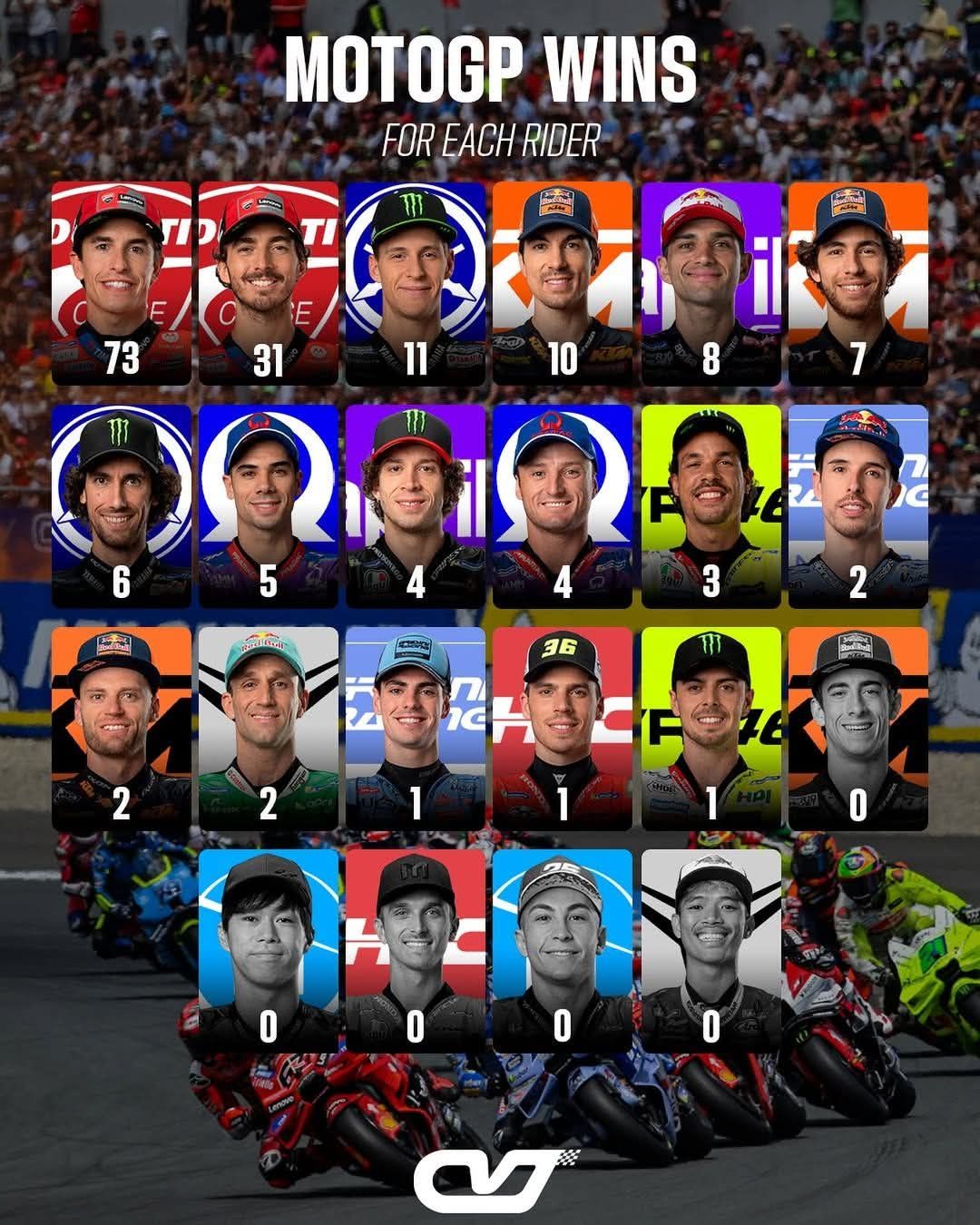 SKM - Of all the riders on the current grid, only five have never ...