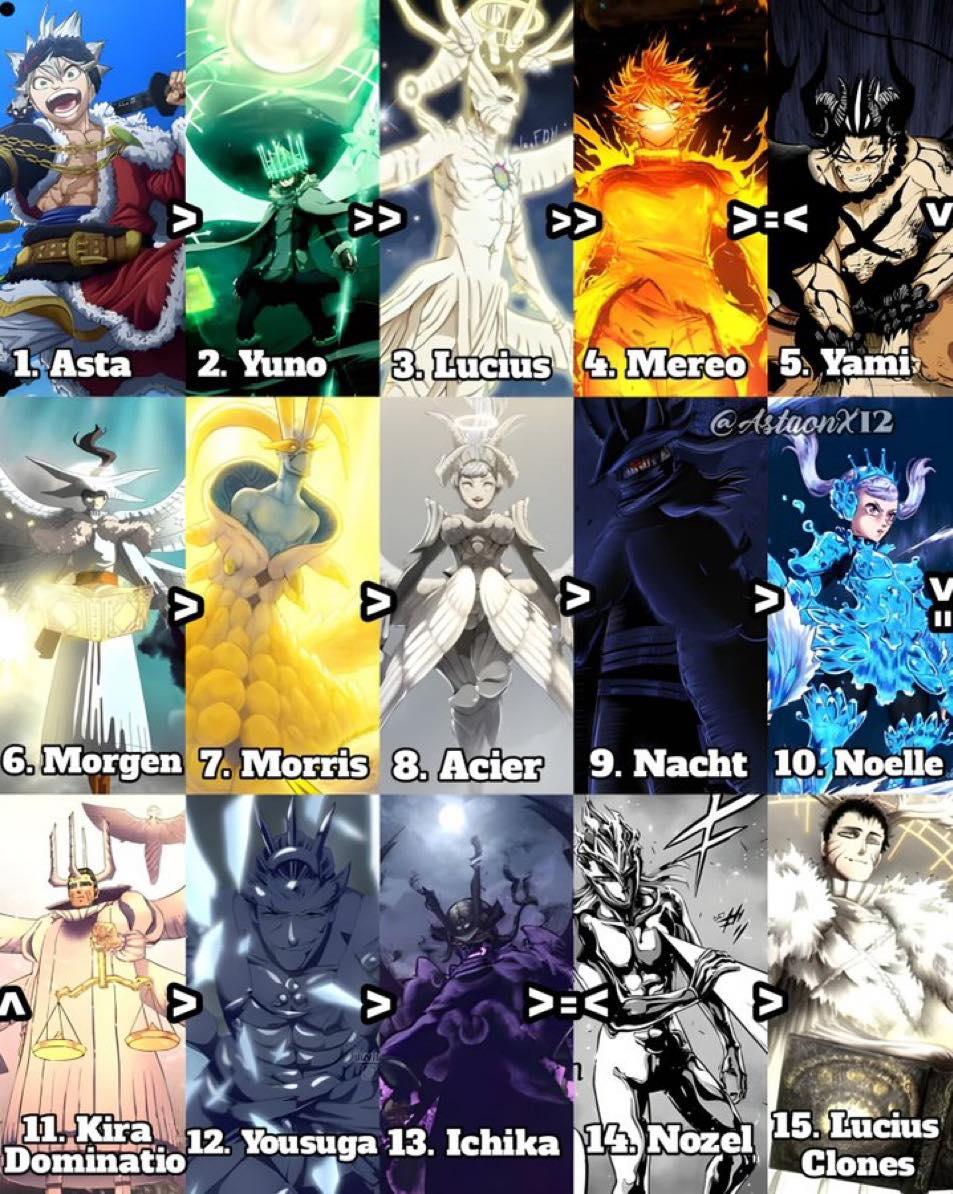 Ranking Black Clover's 10 Strongest Characters Who're Dominating