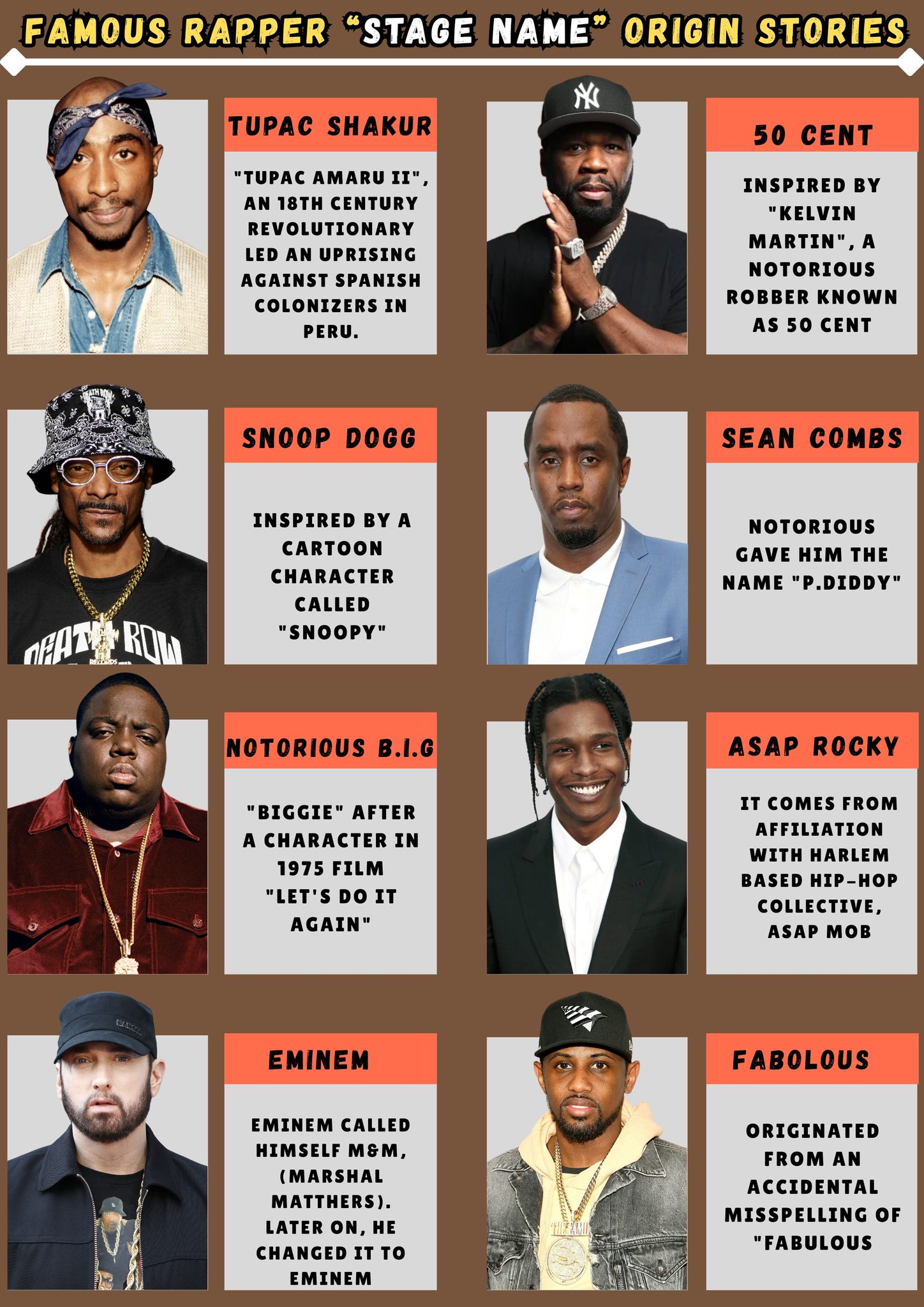 Informatic - Interesting!!! Origin Stories of Rapper Names | #tupac # ...