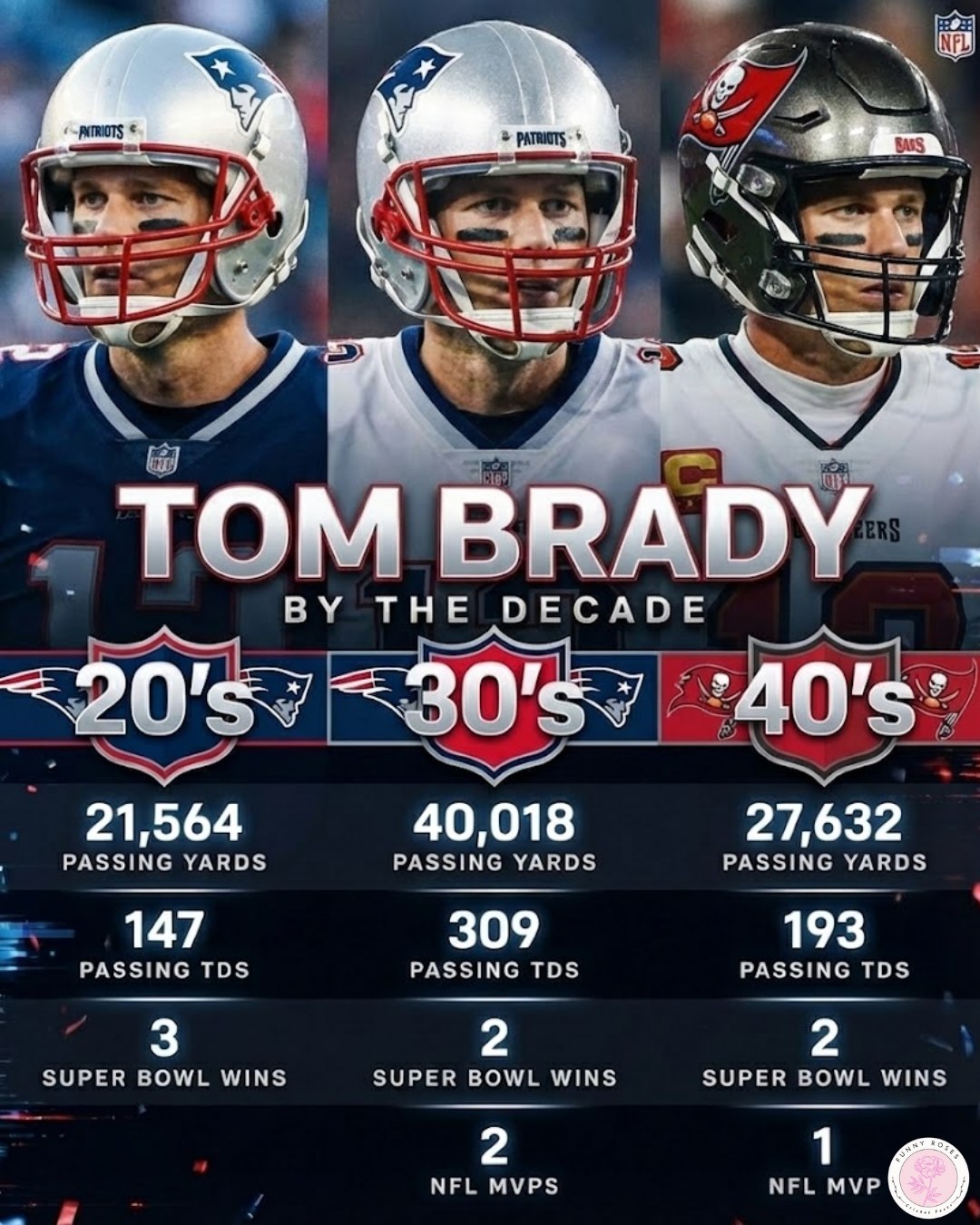 Three Decades, Seven Rings: Breaking Down Tom Brady's Age-Defying