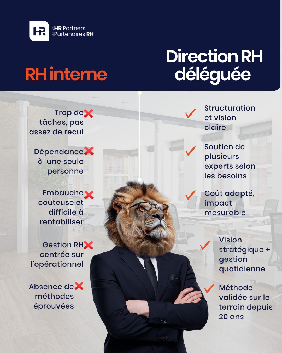 My HR Partners by R2 / Mes Partenaires RH par R2 | Campbellton NB