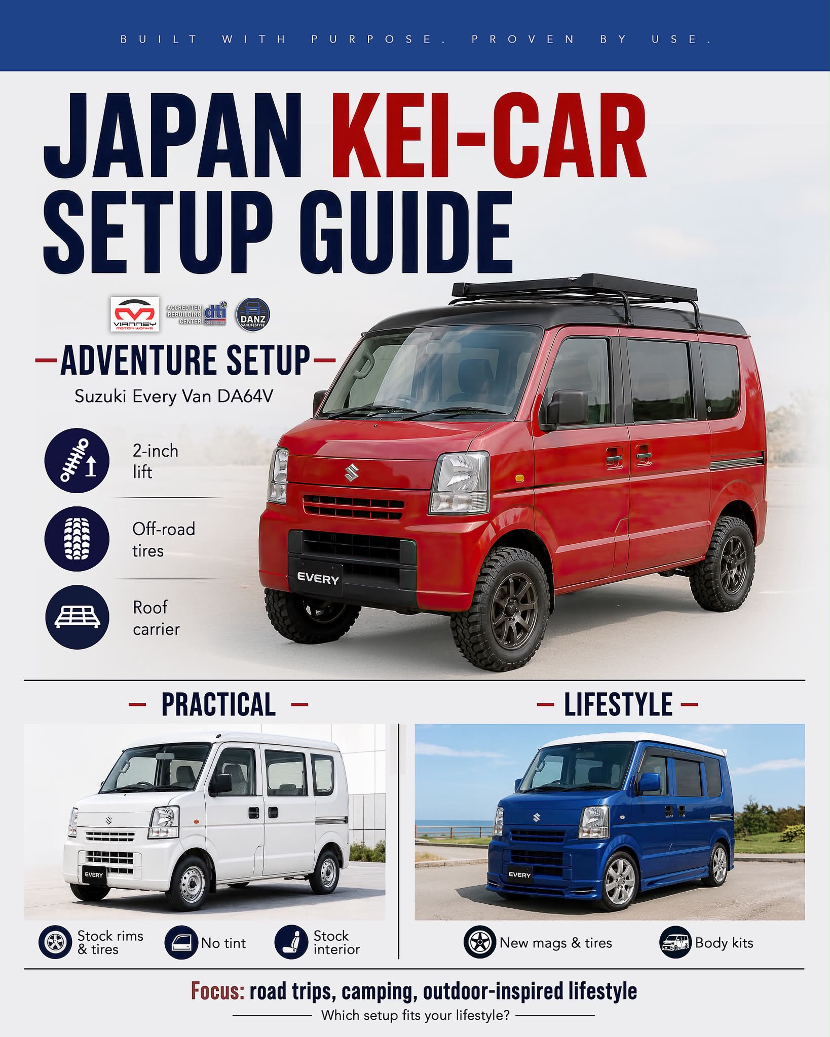2026 Suzuki Every Wagon combines its legendary 
