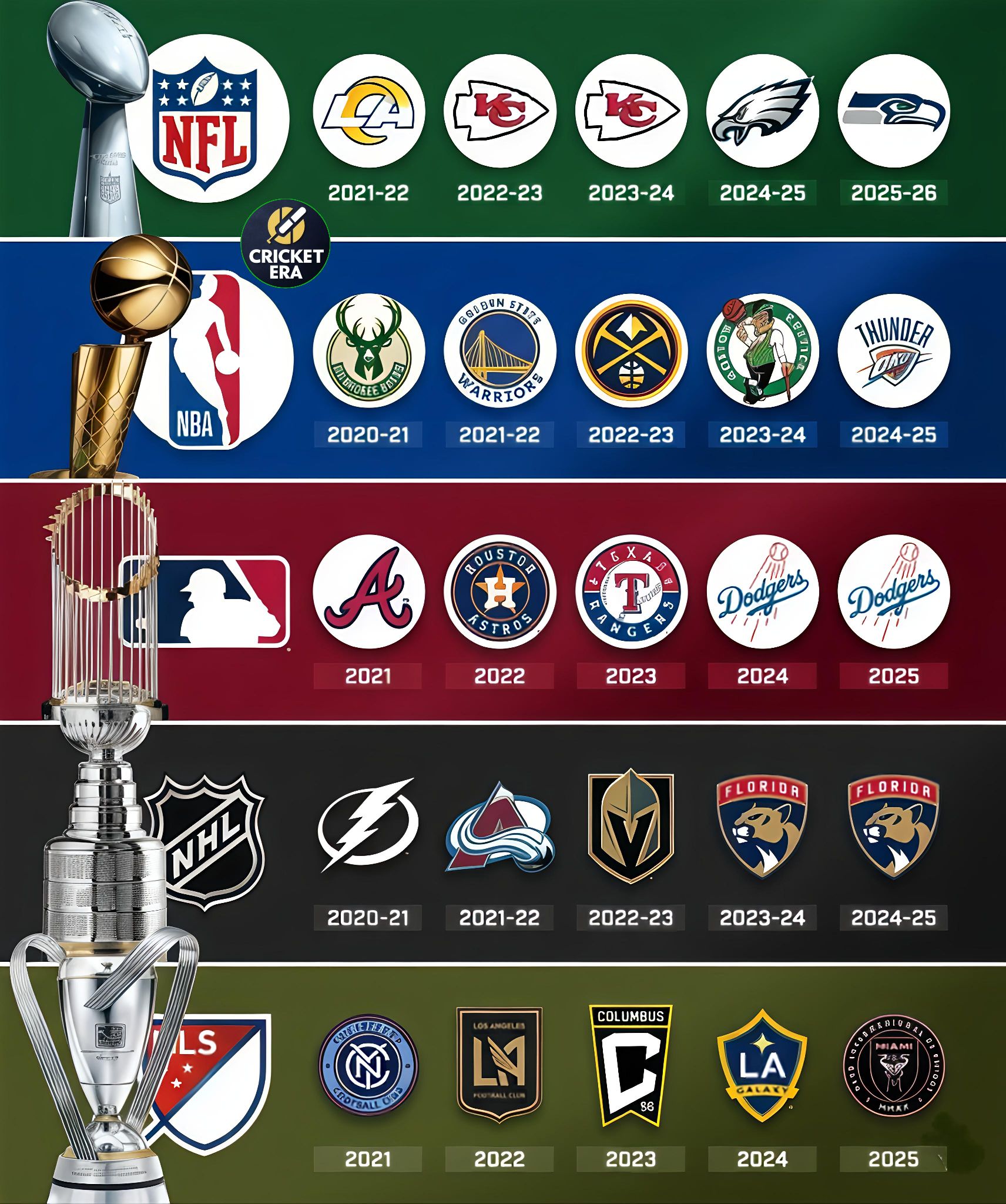 🏆 5 YEARS OF CHAMPIONS | NFL • NBA • MLB • NHL • MLS