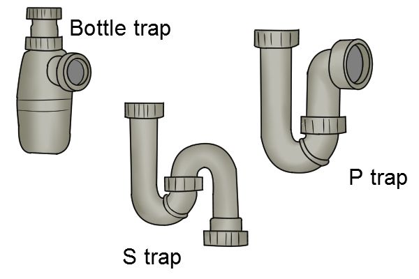 Plumbinh - Three common types of plumbing traps: the bottle trap, S ...
