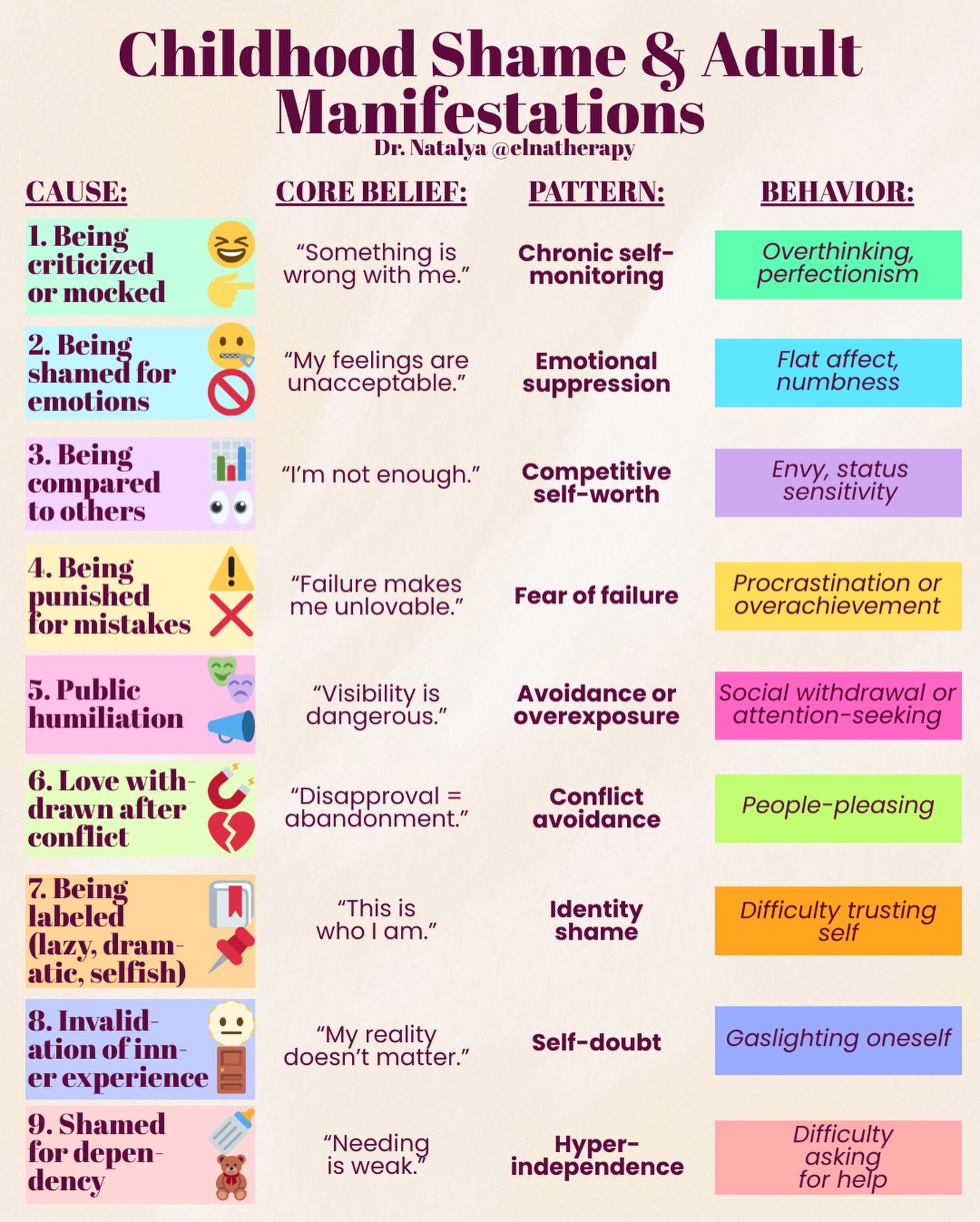 Dr. - Shame often hides behind control, anger, detachment, humor ...