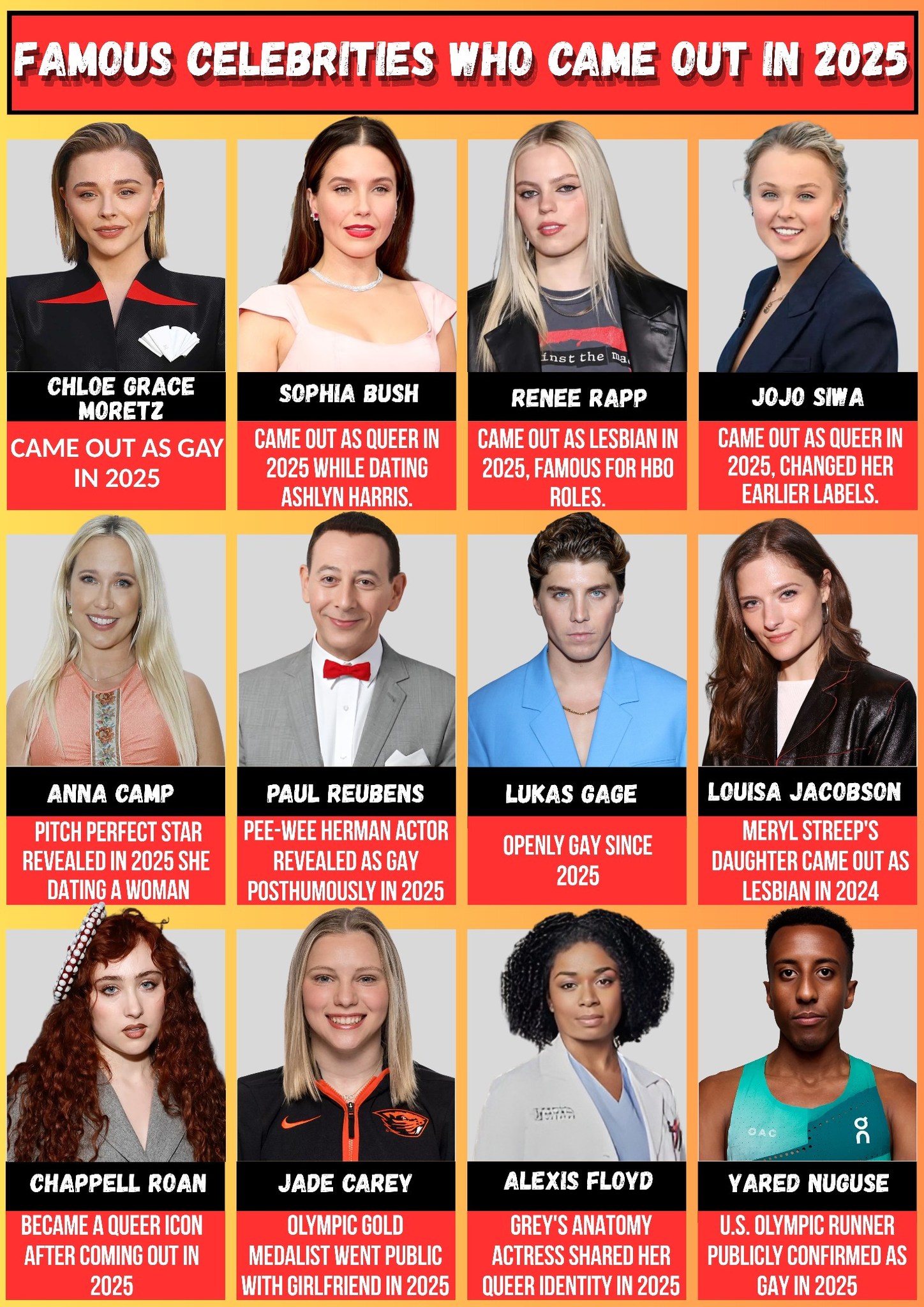 Informatic - Famous Celebrities who came out in 2025 | #hollywood # ...