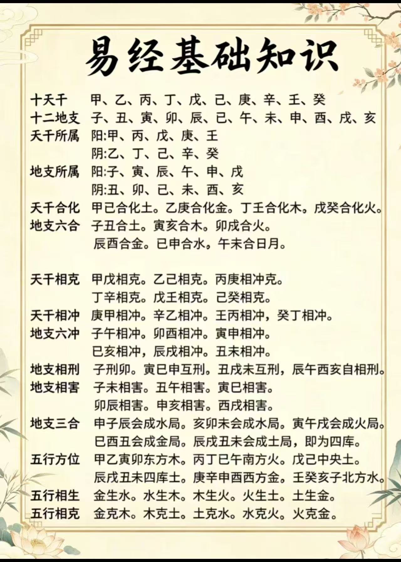 易经基础知识是入门术数的核心框架，涵盖天干地支、阴阳五行与干支关系