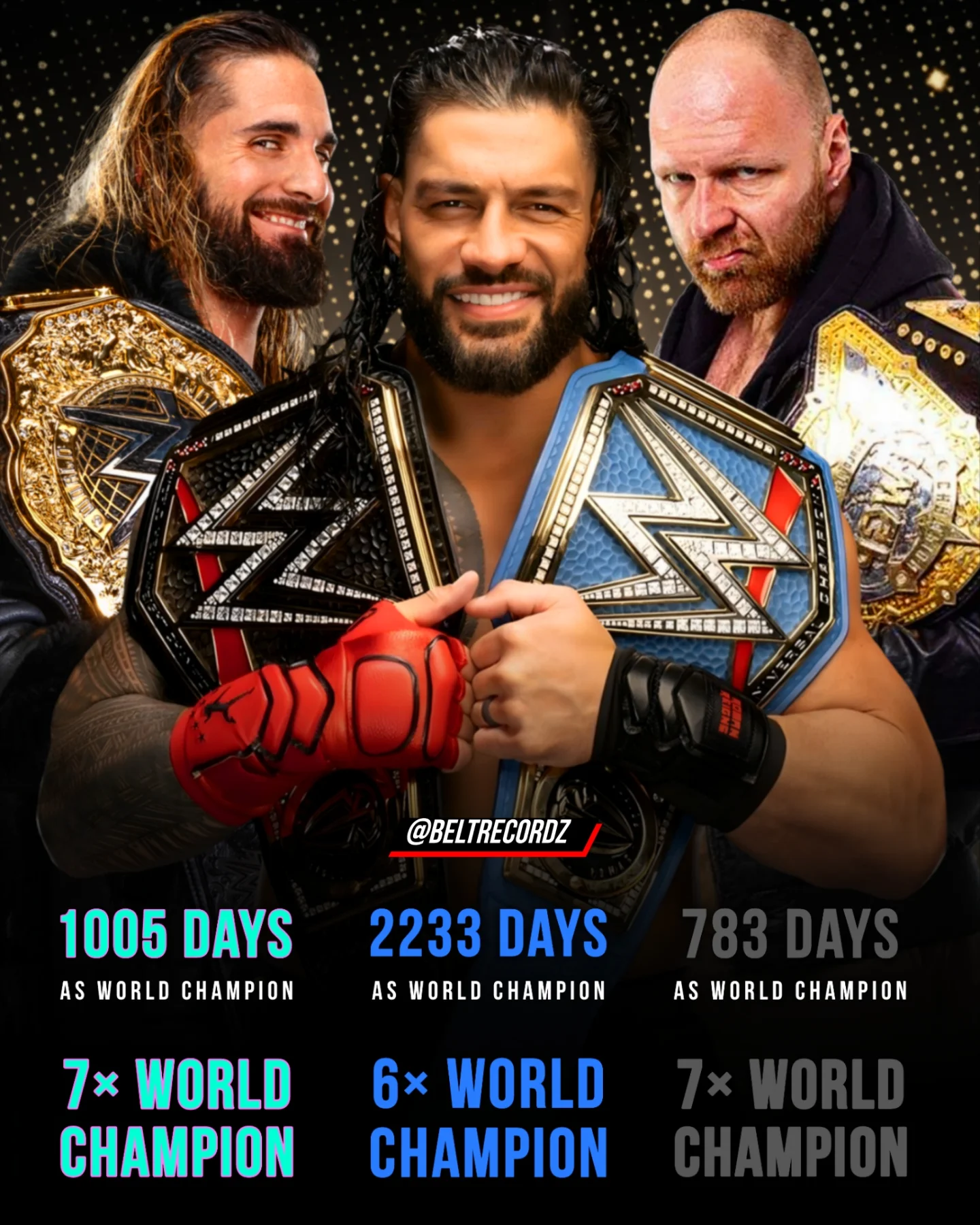 Pranjal - The Shield's World title Stats.. Here are some of the World ...