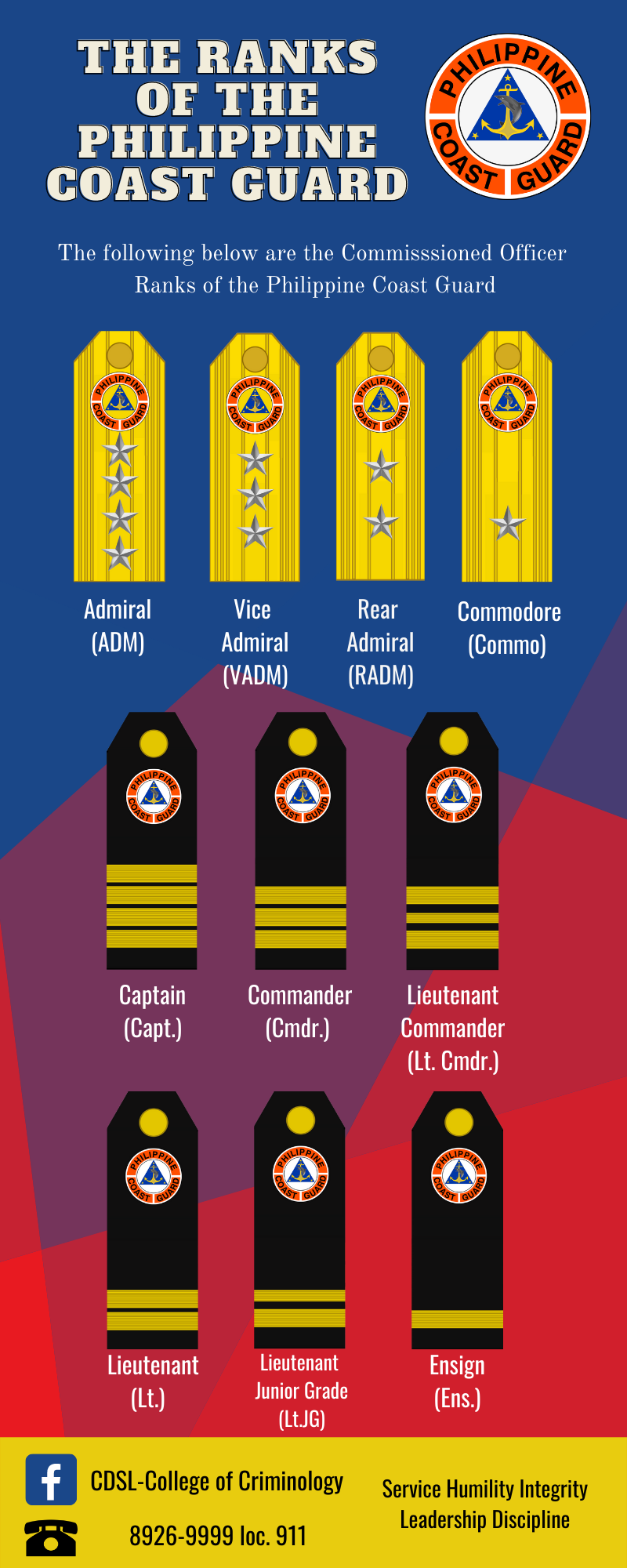 INFOGRAPHIC TIME!!! The... - CDSL - College of Criminology