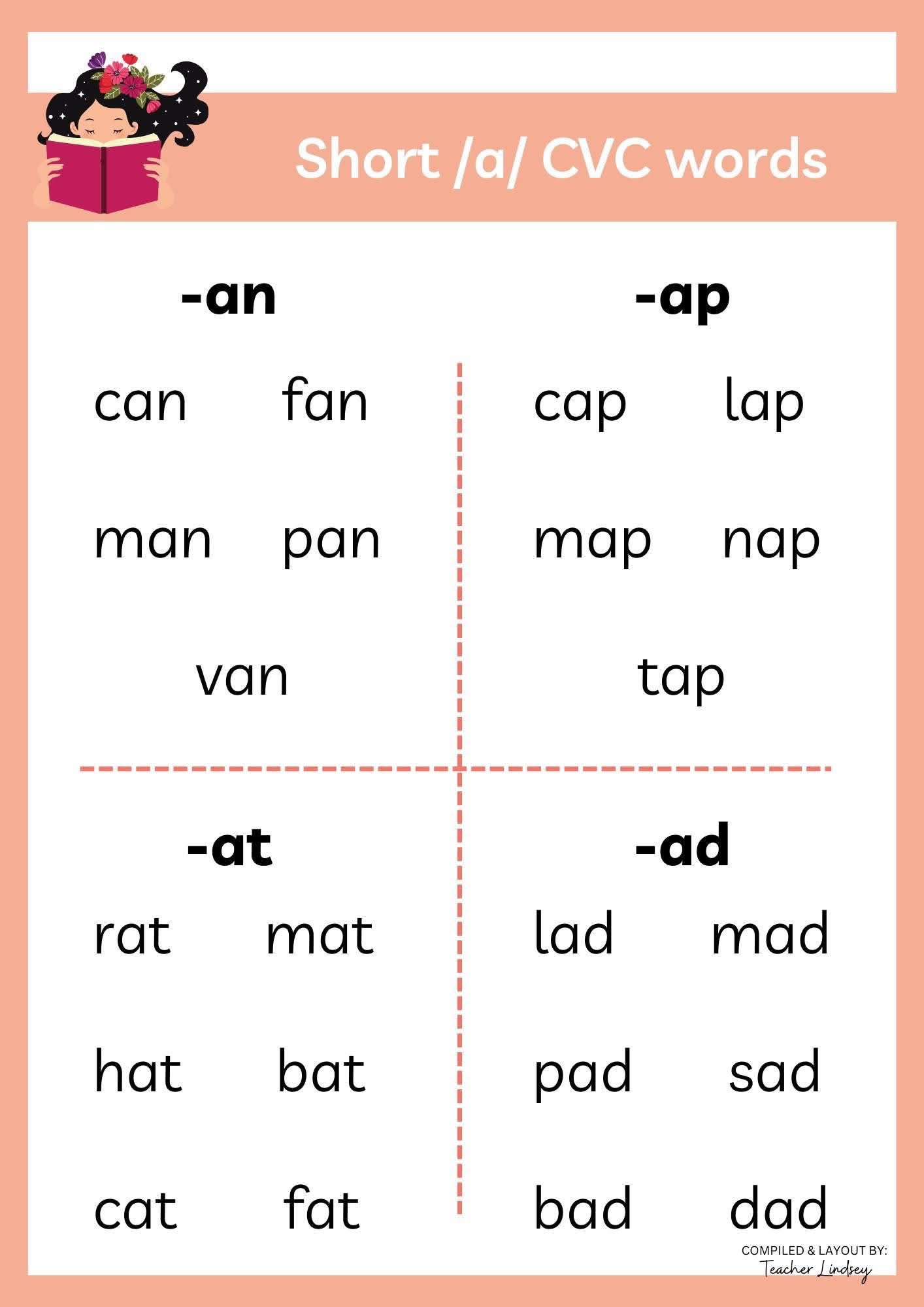Kindergarten Learning... - Kindergarten Learning Materials