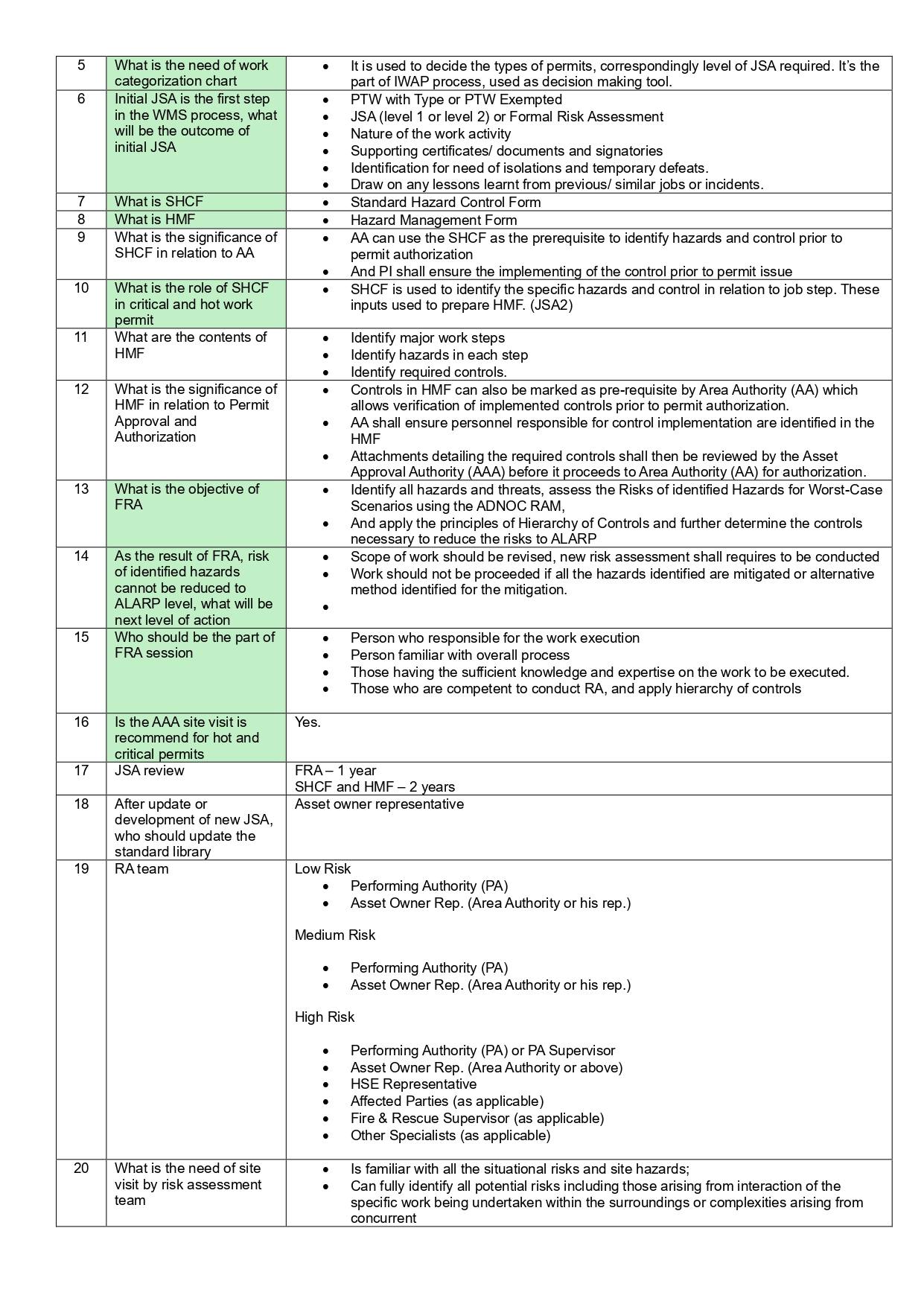 HSE Engineers Hub added a new photo. - HSE Engineers Hub