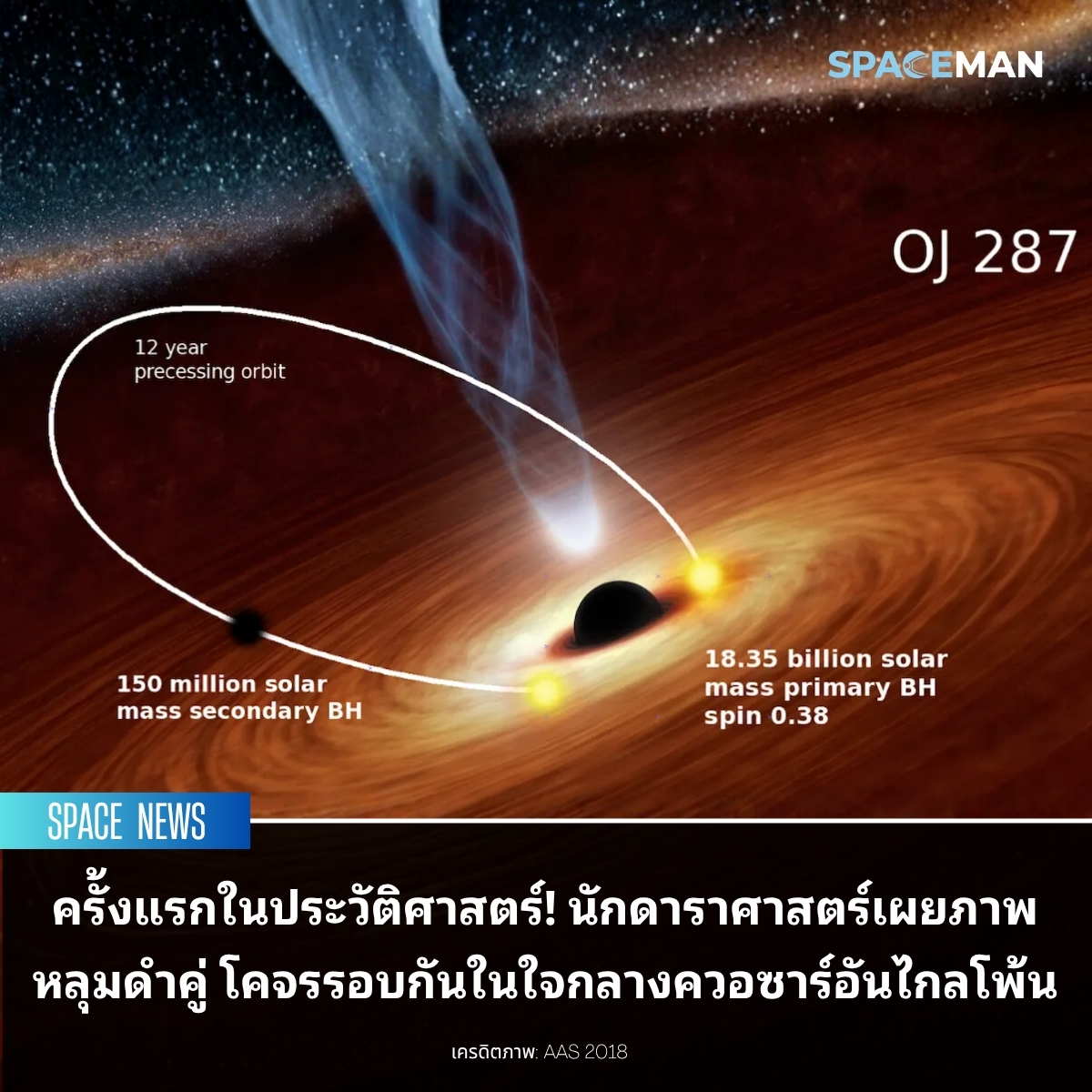 Spaceman - ครั้งแรกในประวัติศาสตร์! นักดาราศาสตร์เผยภาพหลุมดำคู่ โคจร ...