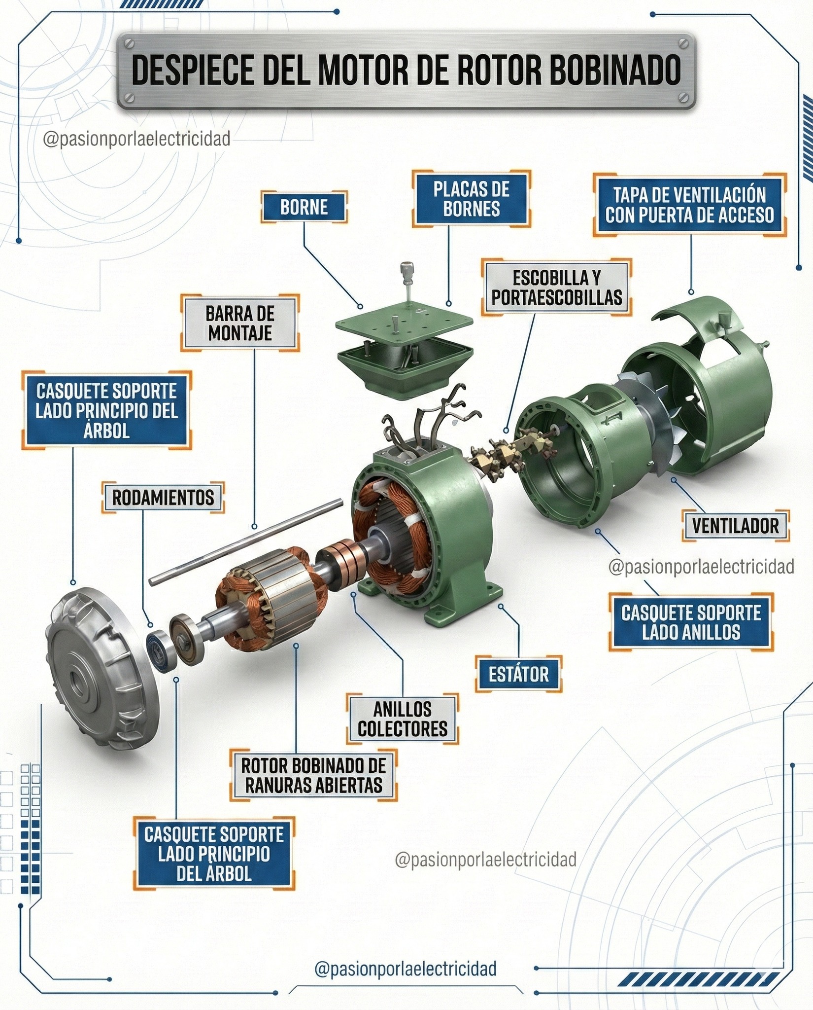 Electricista - ⚙️🧩 Despiece de un motor trifásico de rotor bobinado 🧩⚙️ ...