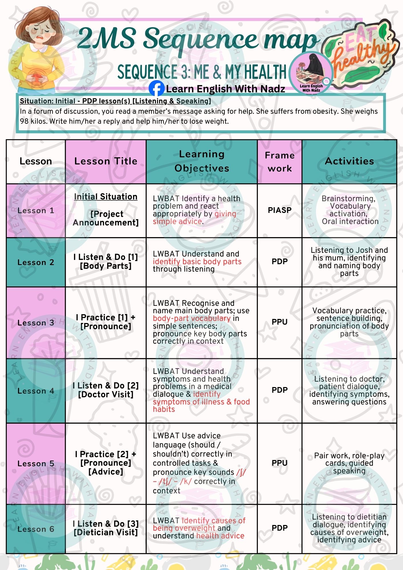 #2MS #SEQ3 Me & My Health 🩺🩻😷... - Learn English with Nadz | Facebook
