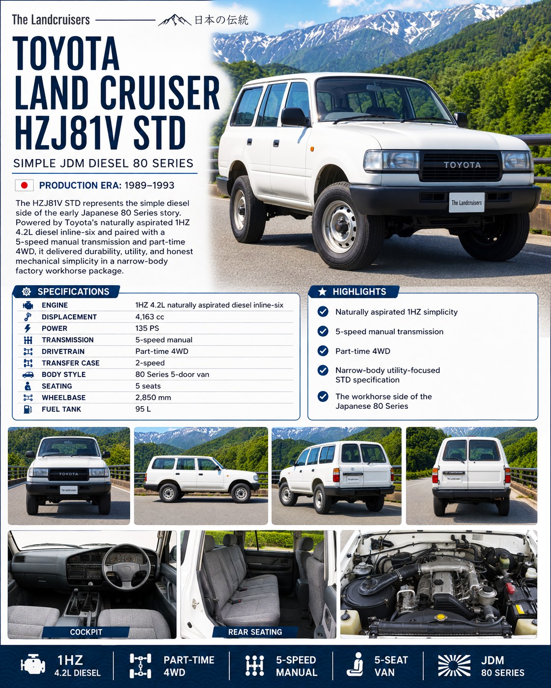 1987 Toyota J60 Land Cruiser Wagon (HJ-61V) GX Sahara Turbodiesel