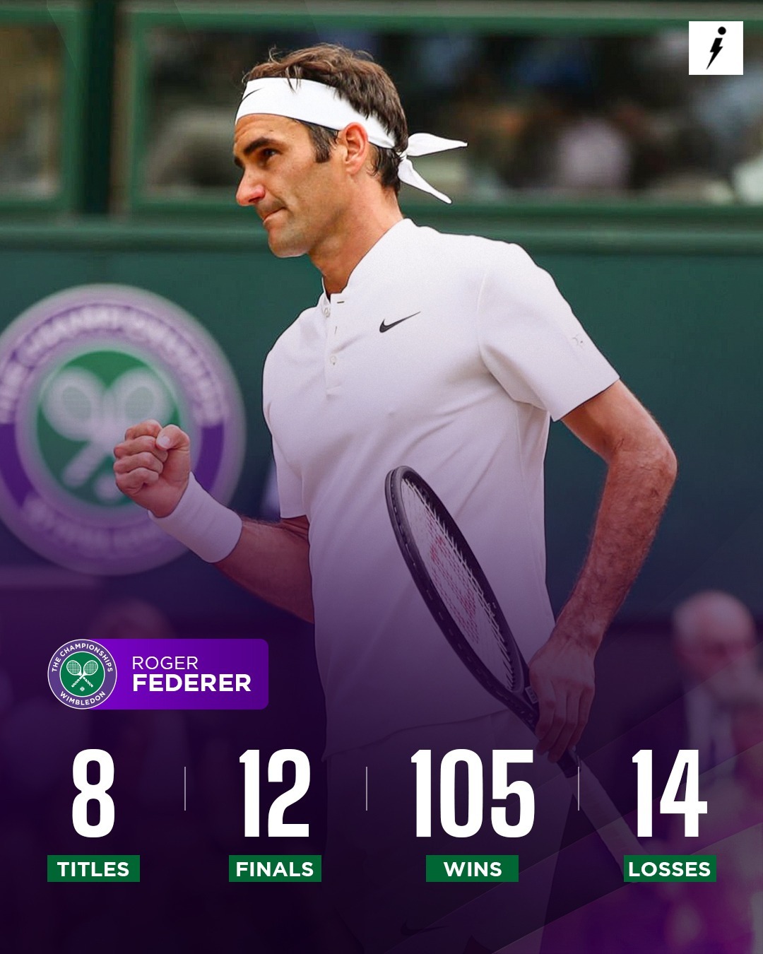A look at the gear behind greatness 👟🎾 Roger Federer's 2007