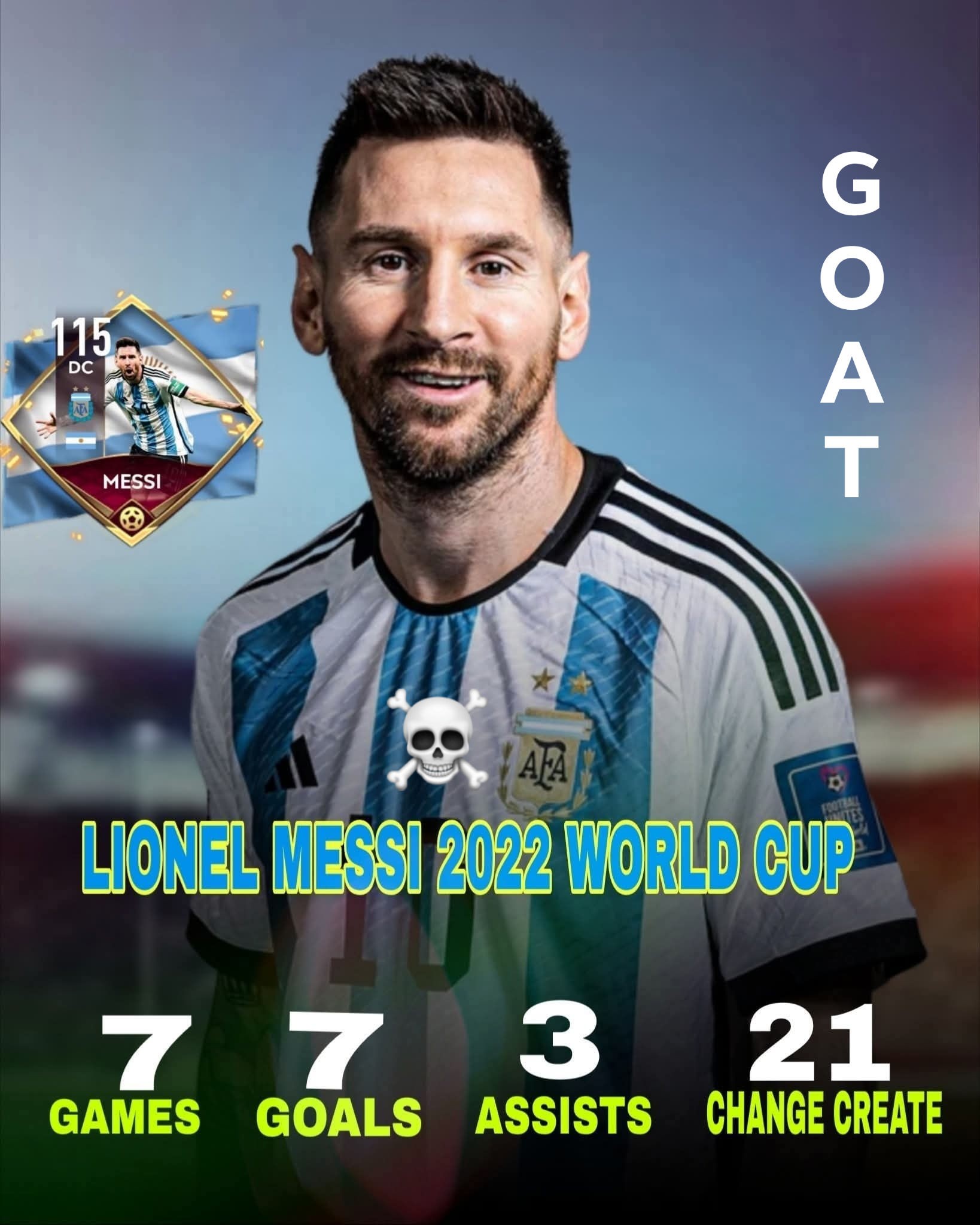 Lionel Messi's 2022 World Cup brilliance